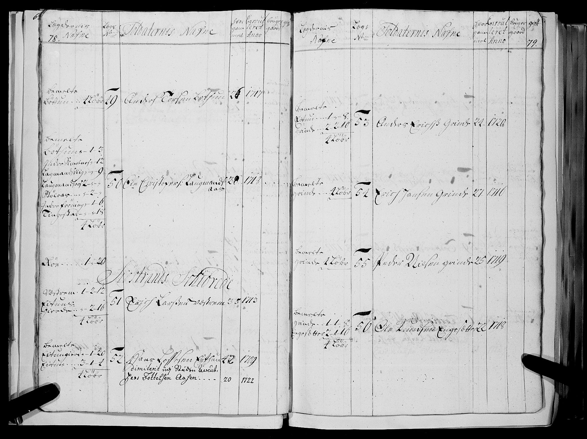 Stiftamtmannen i Bergen, AV/SAB-A-100006/F/Fc/L0004: Lnr. 1887: Militære manntall og ruller for Indre og Ytre Sogn, 1722-1748, s. 78-79