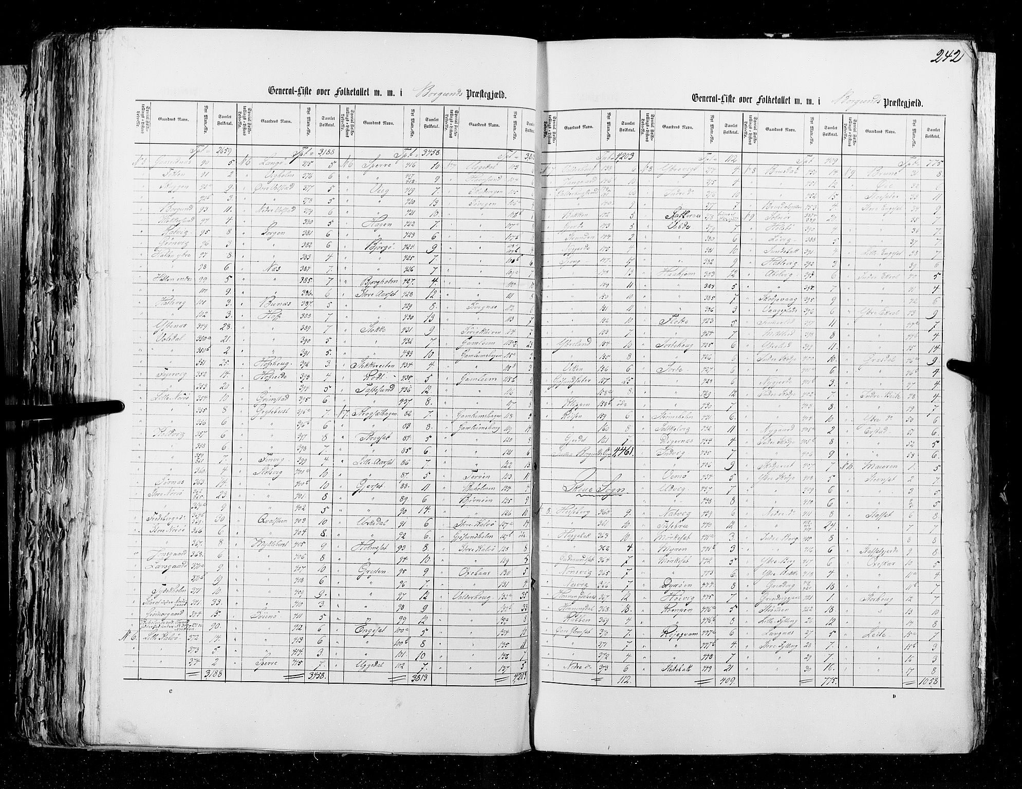 RA, Folketellingen 1855, bind 5: Nordre Bergenhus amt, Romsdal amt og Søndre Trondhjem amt, 1855, s. 242