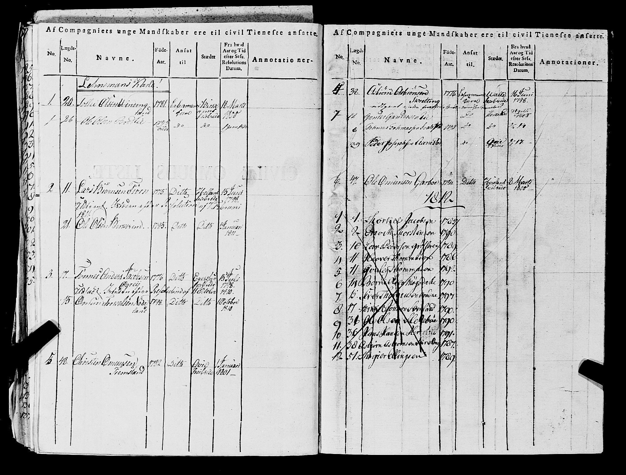 Fylkesmannen i Rogaland, AV/SAST-A-101928/99/3/325/325CA, 1655-1832, s. 10591