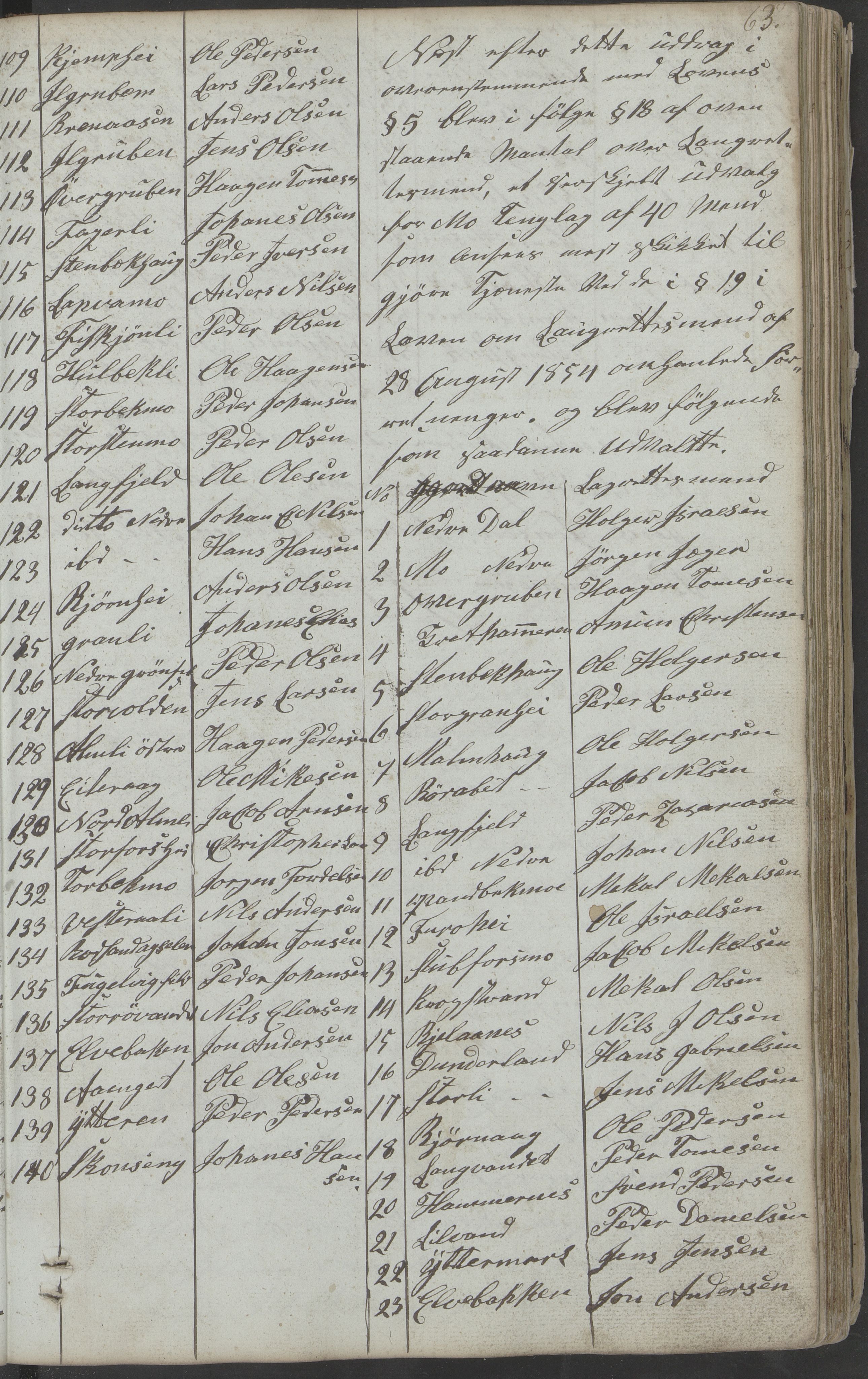Mo kommune. Formannskapet, AIN/K-18031.150/A/Aa/L0001: Møtebok, 1838-1876