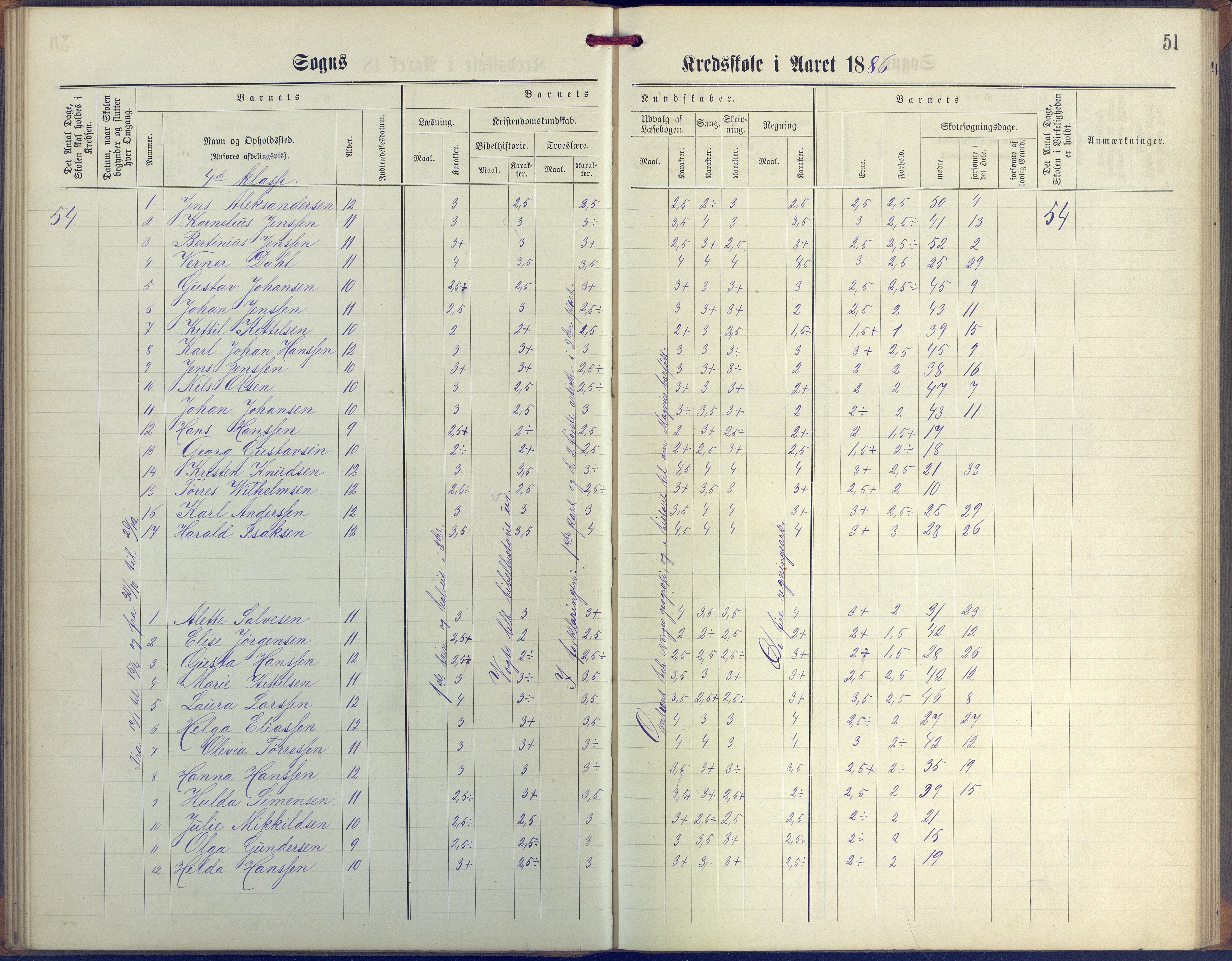 Øyestad kommune frem til 1979, AAKS/KA0920-PK/06/06G/L0003: Skoleprotokoll, 1877-1889, s. 51