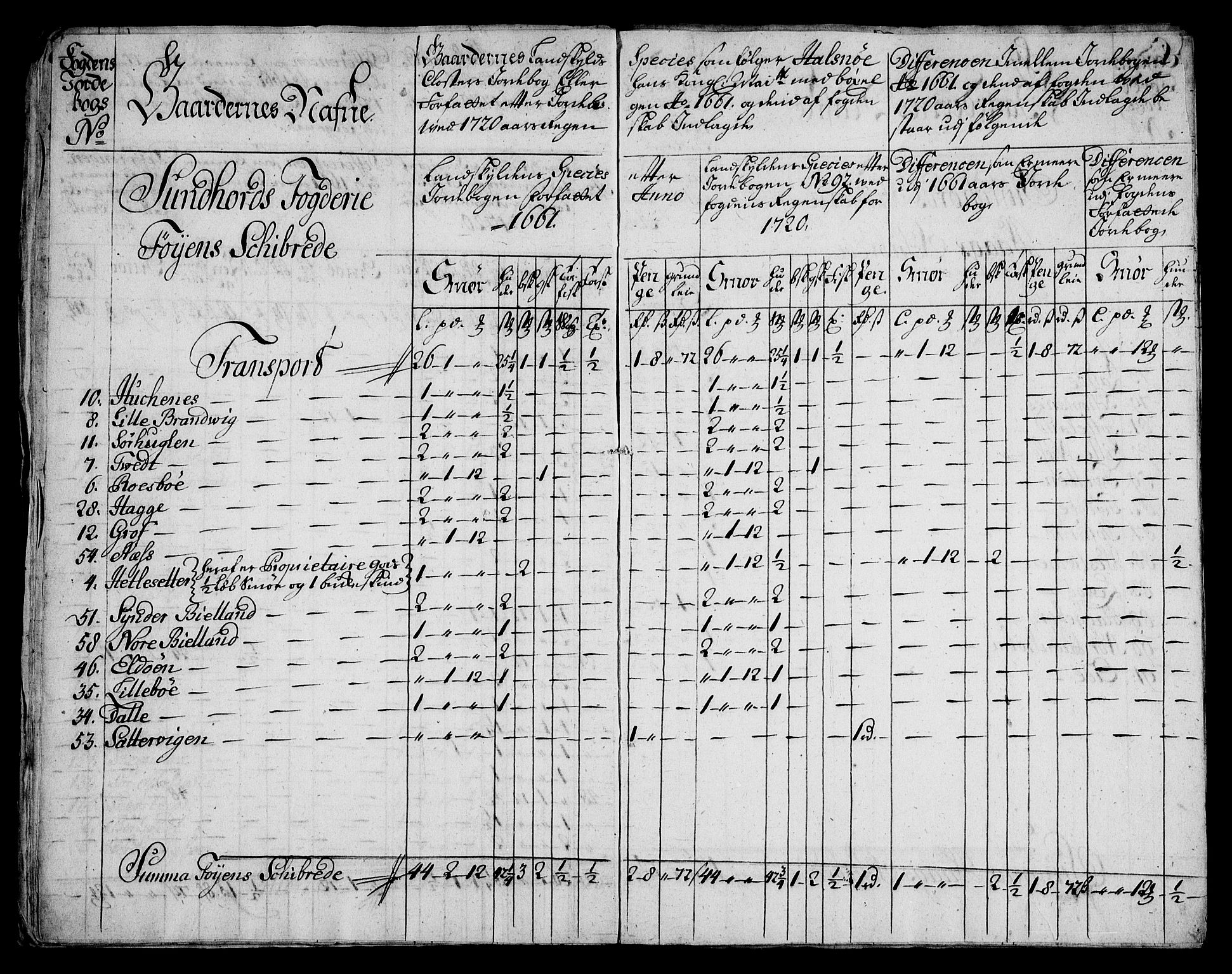 Rentekammeret inntil 1814, Realistisk ordnet avdeling, AV/RA-EA-4070/On/L0005: [Jj 6]: Forskjellige dokumenter om Halsnøy klosters gods, 1697-1770, s. 213