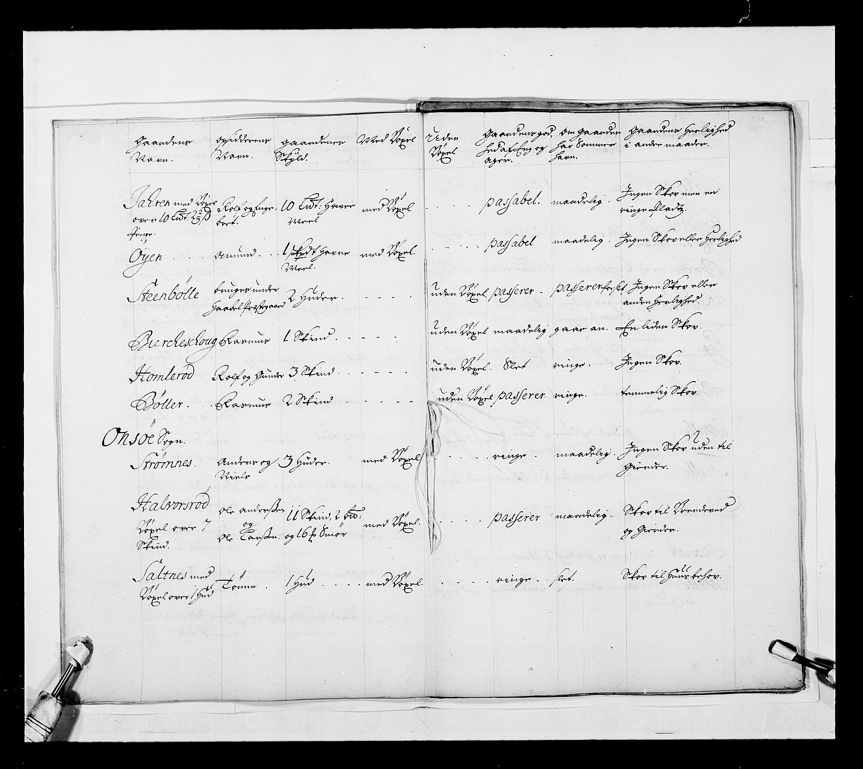 Stattholderembetet 1572-1771, AV/RA-EA-2870/Ek/L0039/0001: Jordebøker o.a. 1720-1728 vedkommende krongodset: / Krongods i Akershus bispedømme, 1725-1727, s. 42