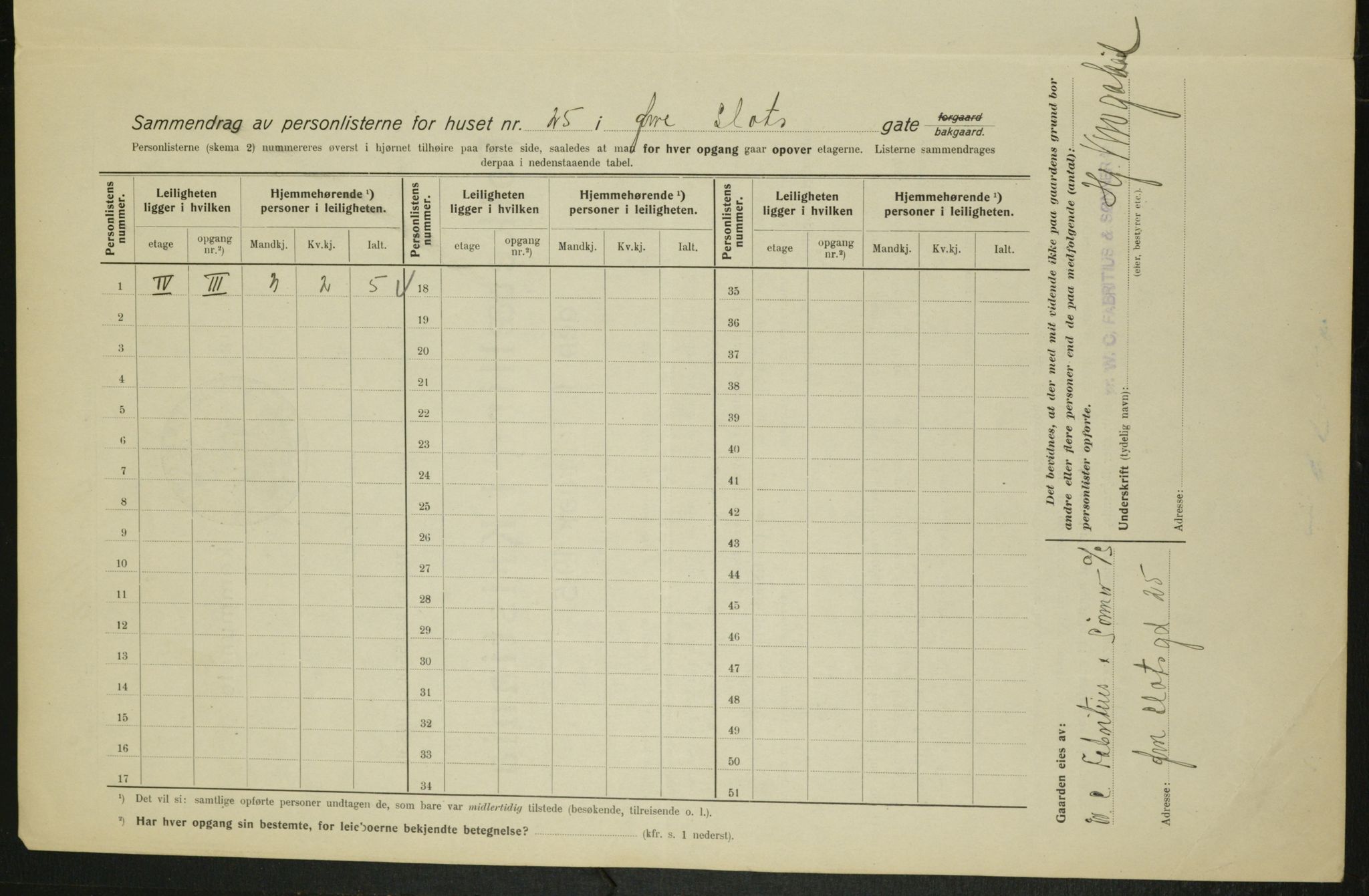 OBA, Kommunal folketelling 1.2.1915 for Kristiania, 1915, s. 130593