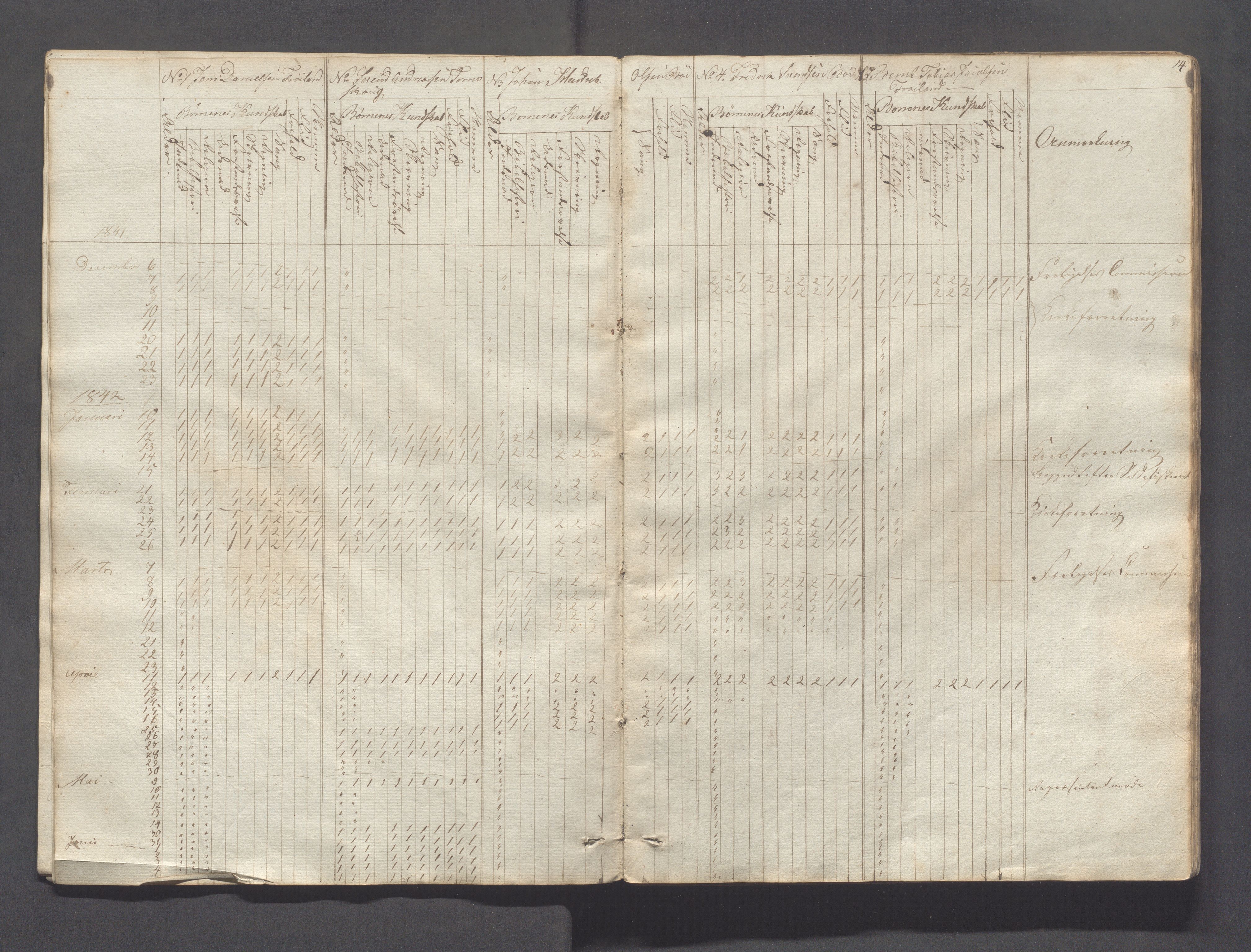 Sokndal kommune- Skolestyret/Skolekontoret, IKAR/K-101142/H/L0004: Skoleprotokoll - Sokndals faste skole, 1839-1861, s. 14