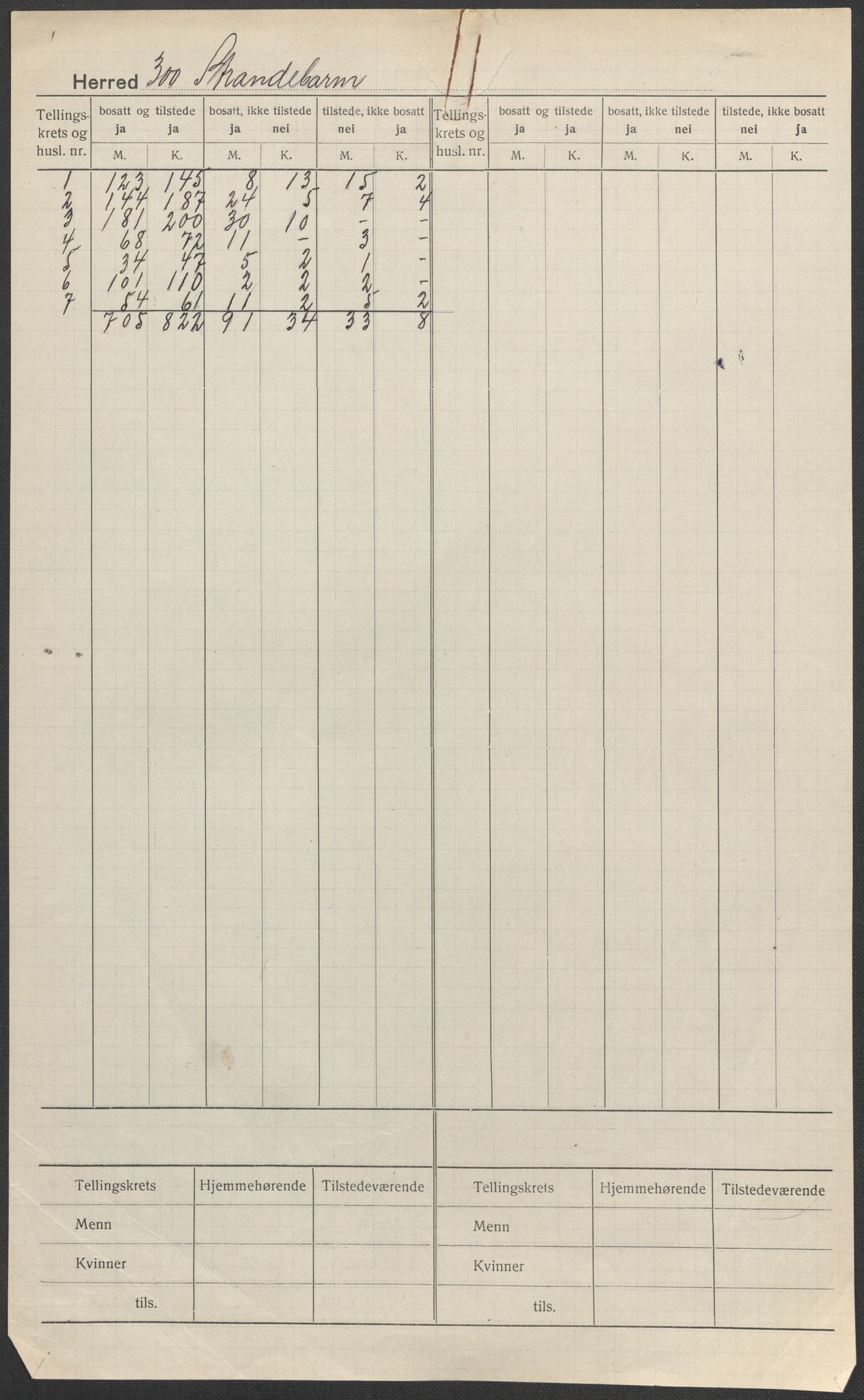 SAB, Folketelling 1920 for 1226 Strandebarm herred, 1920, s. 1