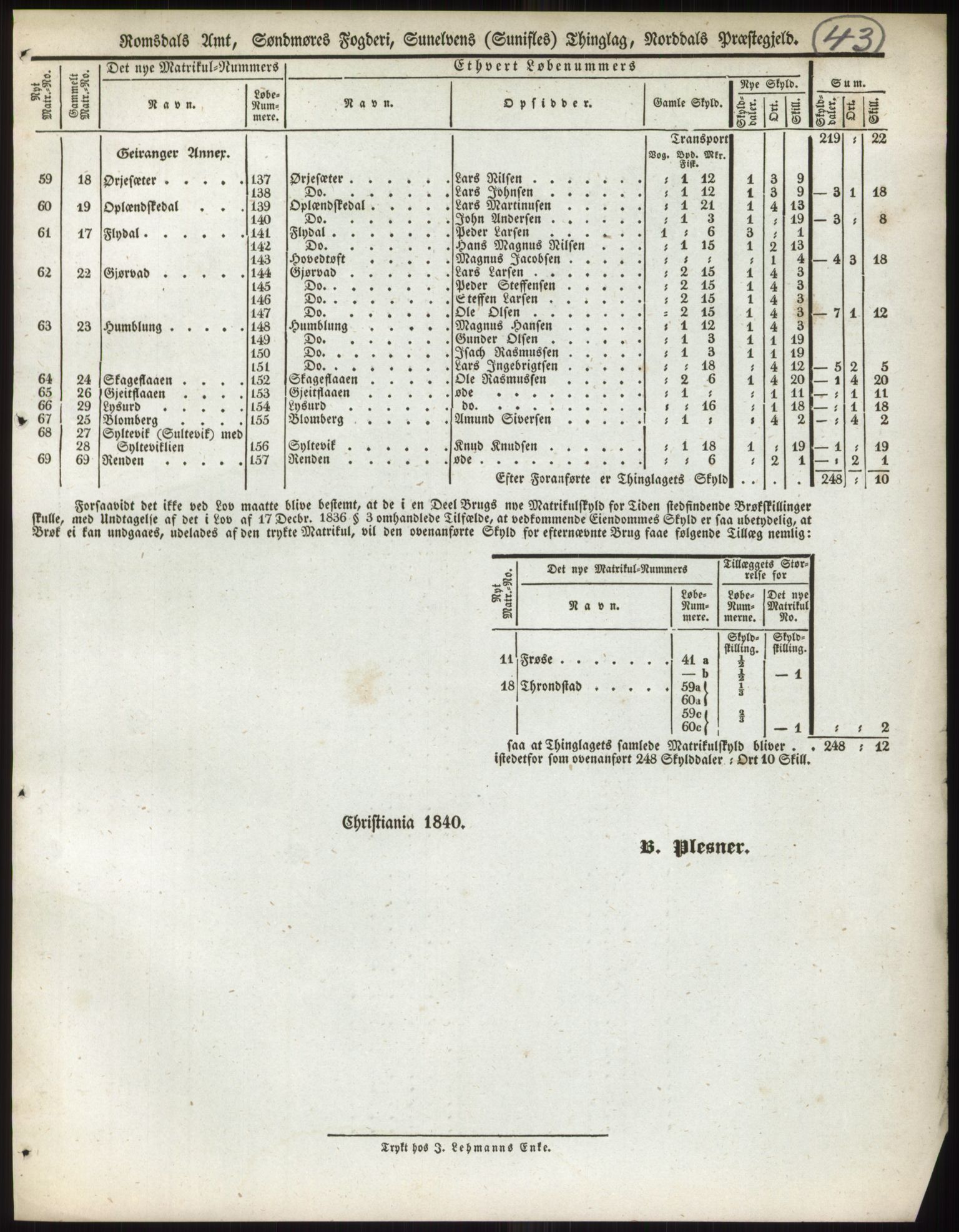 Andre publikasjoner, PUBL/PUBL-999/0002/0014: Bind 14 - Romsdals amt, 1838, s. 74