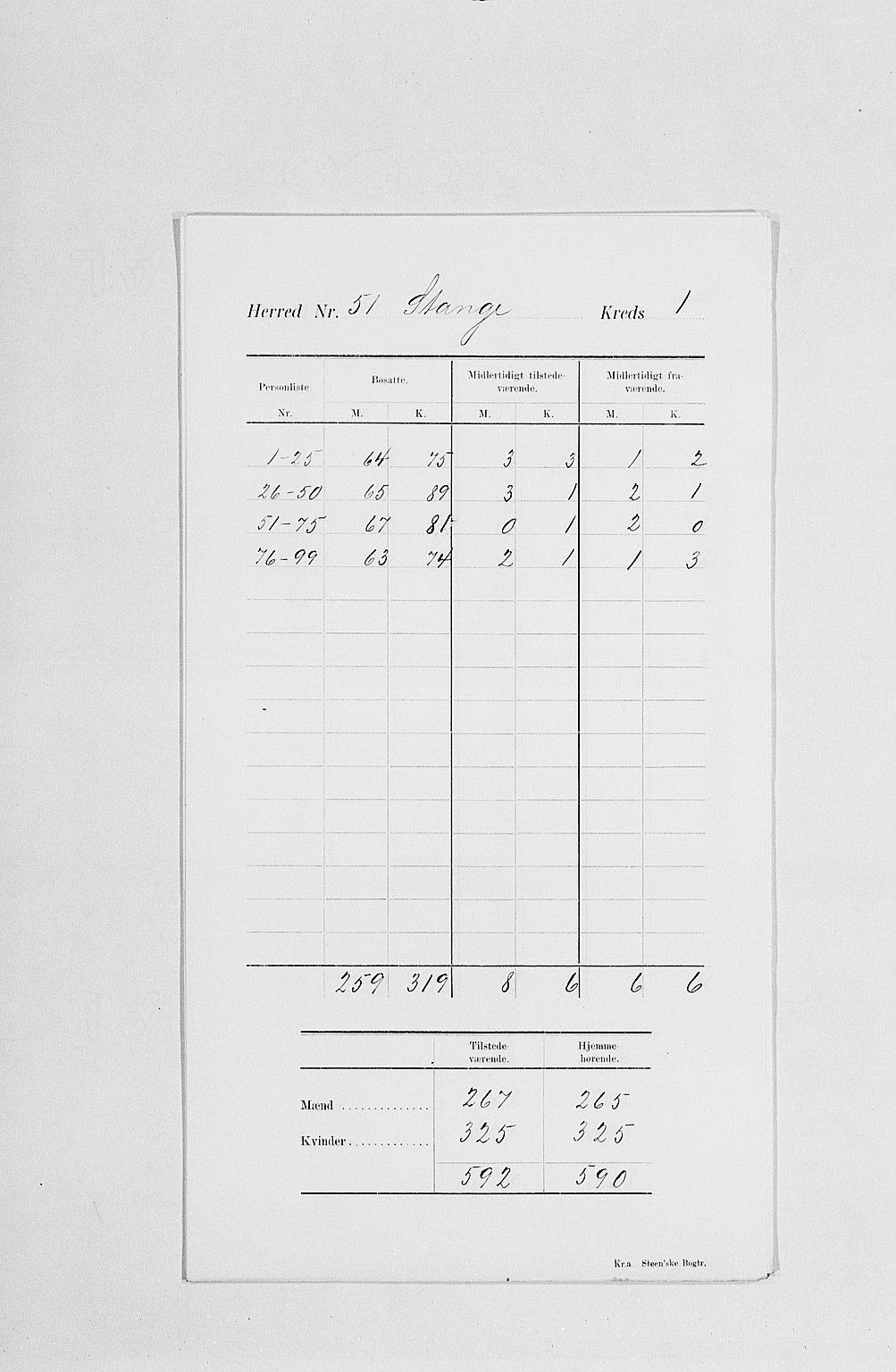 SAH, Folketelling 1900 for 0417 Stange herred, 1900, s. 6