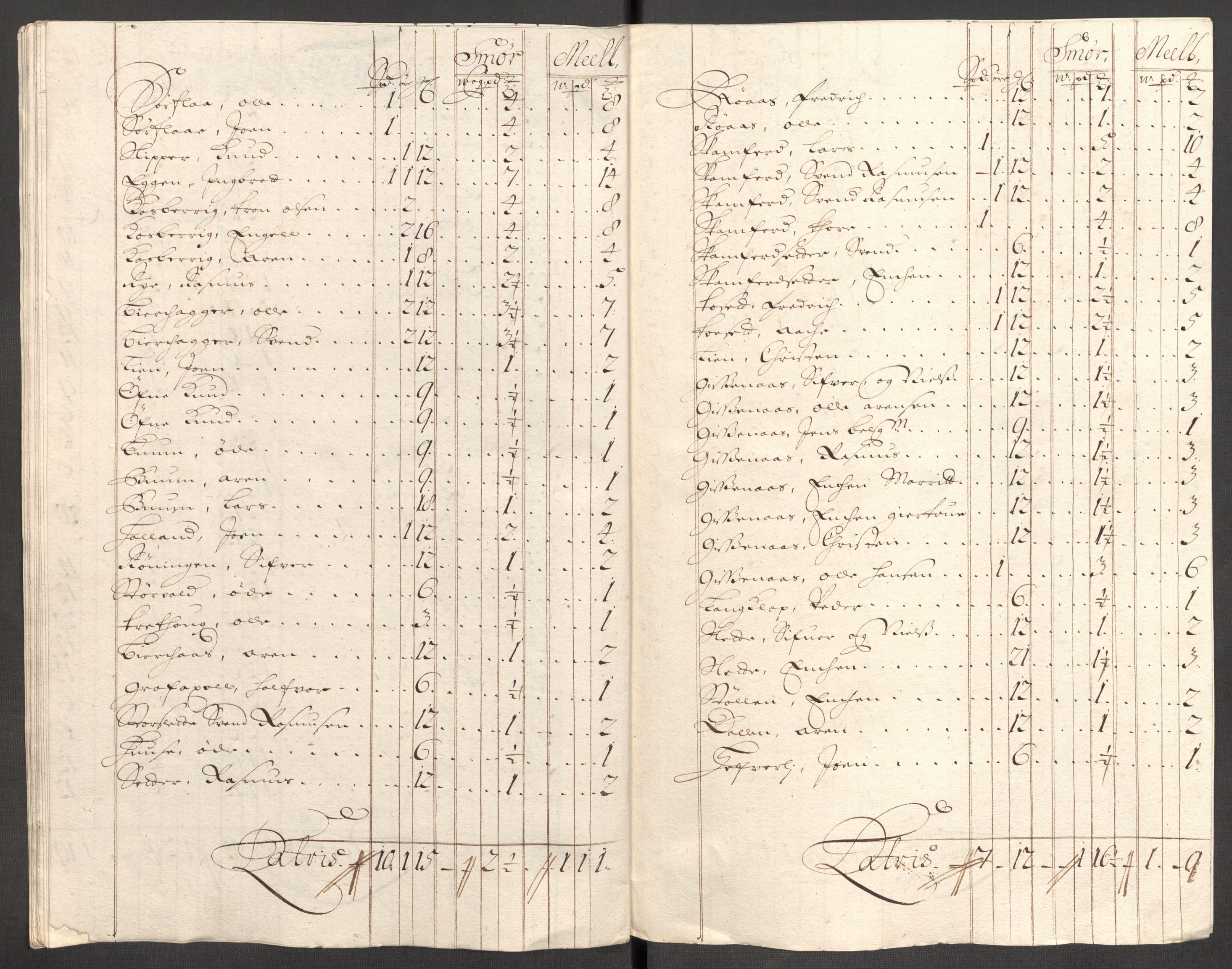 Rentekammeret inntil 1814, Reviderte regnskaper, Fogderegnskap, RA/EA-4092/R60/L3952: Fogderegnskap Orkdal og Gauldal, 1702, s. 143
