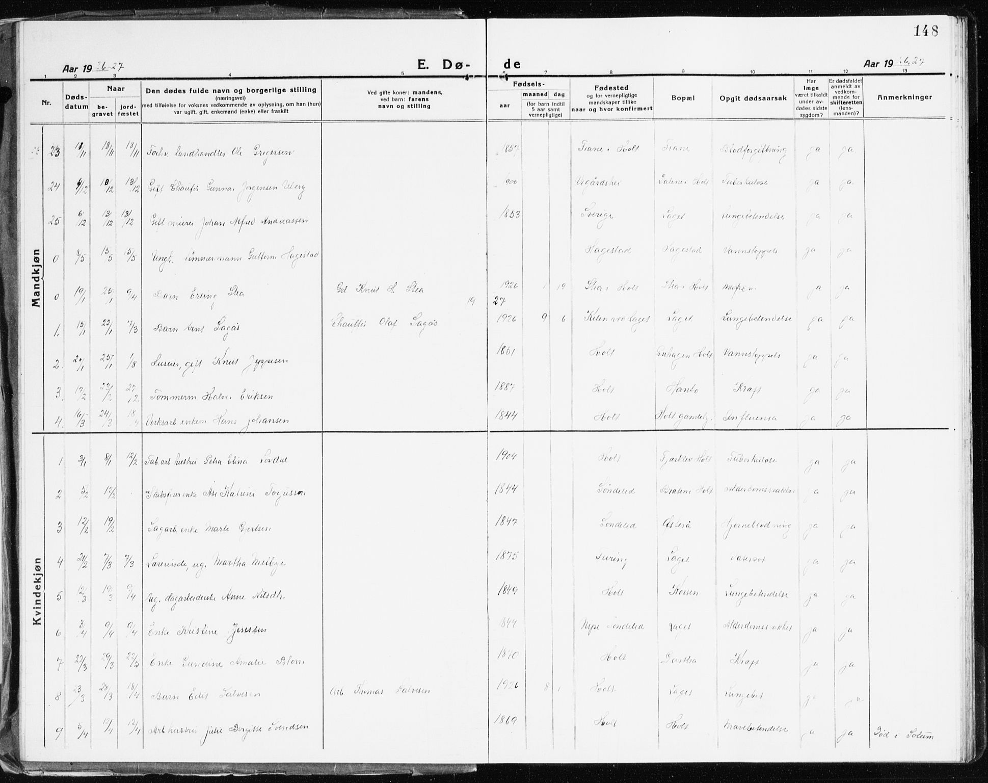 Holt sokneprestkontor, SAK/1111-0021/F/Fb/L0012: Klokkerbok nr. B 12, 1919-1944, s. 148