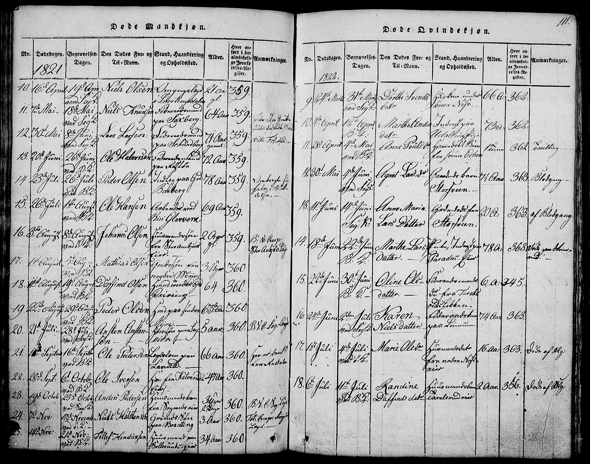 Biri prestekontor, AV/SAH-PREST-096/H/Ha/Hab/L0001: Klokkerbok nr. 1, 1814-1828, s. 111