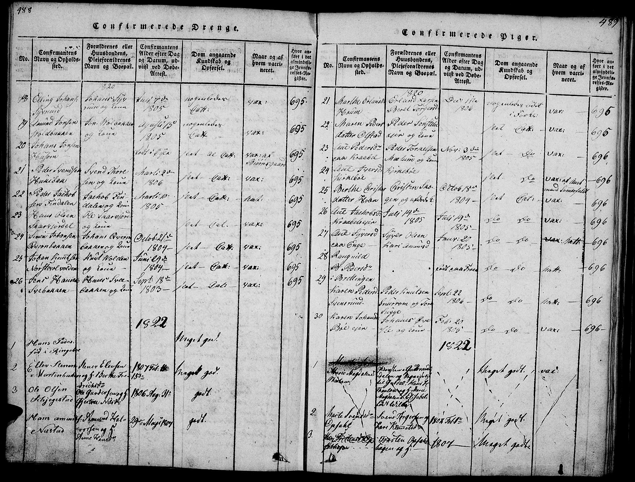 Gausdal prestekontor, AV/SAH-PREST-090/H/Ha/Haa/L0005: Ministerialbok nr. 5, 1817-1829, s. 488-489