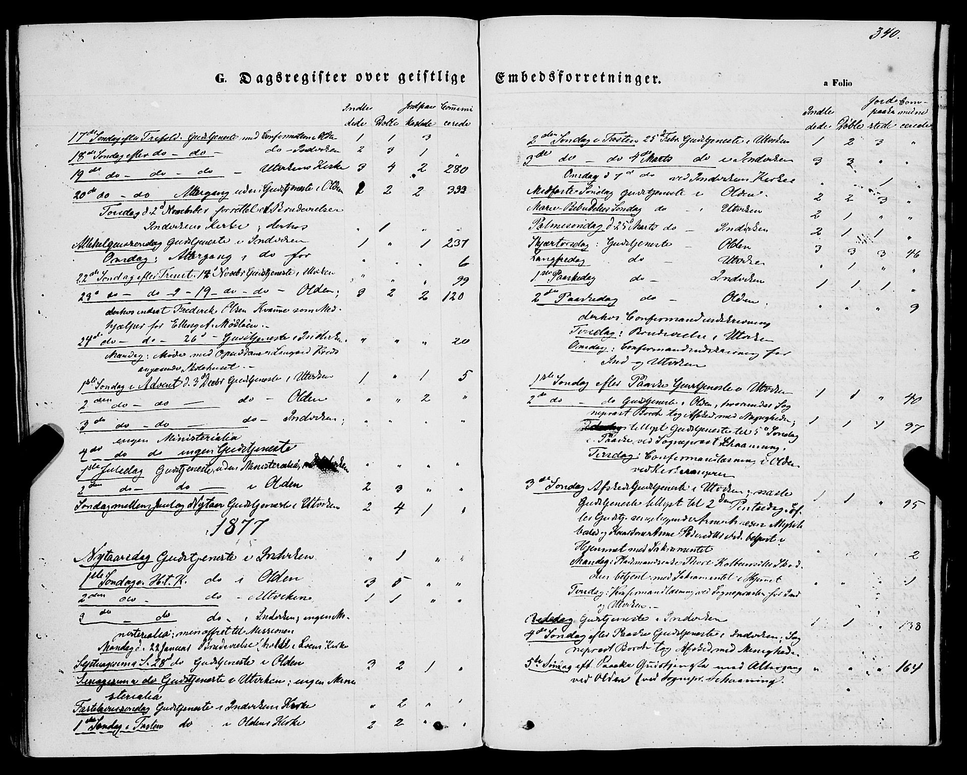 Innvik sokneprestembete, AV/SAB-A-80501: Ministerialbok nr. A 6, 1865-1878, s. 340