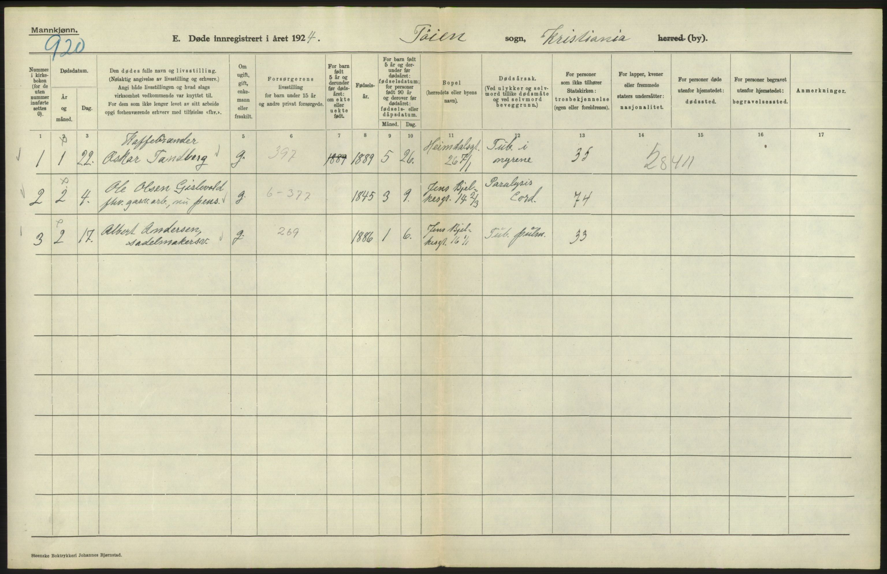 Statistisk sentralbyrå, Sosiodemografiske emner, Befolkning, AV/RA-S-2228/D/Df/Dfc/Dfcd/L0008: Kristiania: Døde menn, 1924, s. 458