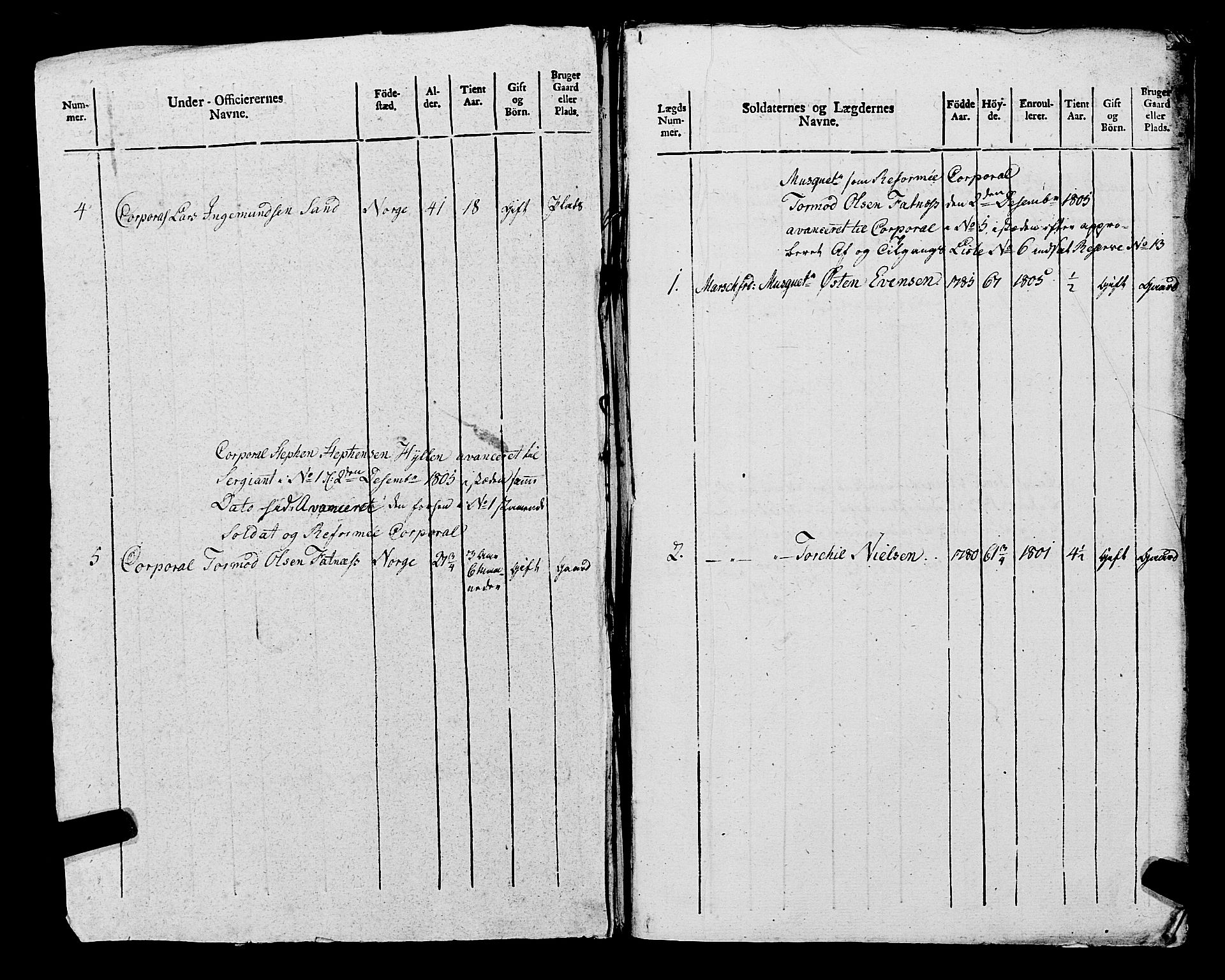 Fylkesmannen i Rogaland, AV/SAST-A-101928/99/3/325/325CA, 1655-1832, s. 9194