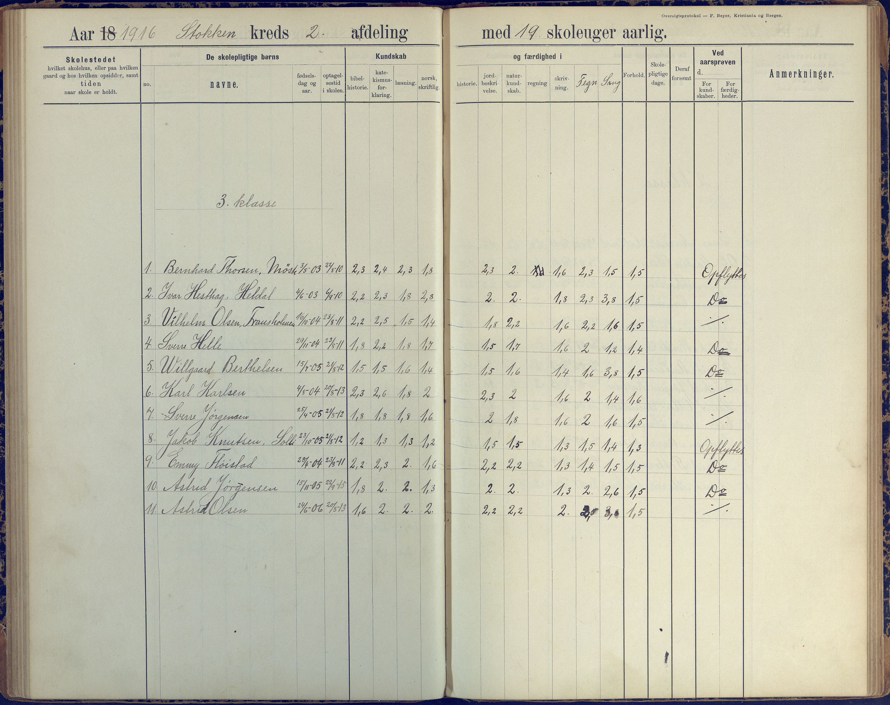 Stokken kommune, AAKS/KA0917-PK/04/04c/L0008: Skoleprotokoll  nederste avd., 1891-1937