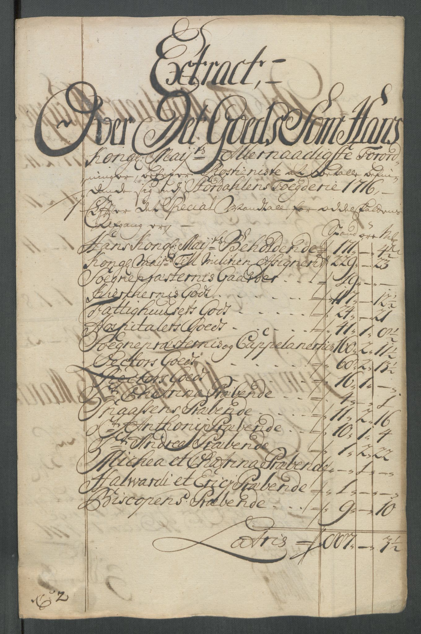 Rentekammeret inntil 1814, Reviderte regnskaper, Fogderegnskap, AV/RA-EA-4092/R62/L4206: Fogderegnskap Stjørdal og Verdal, 1716, s. 85