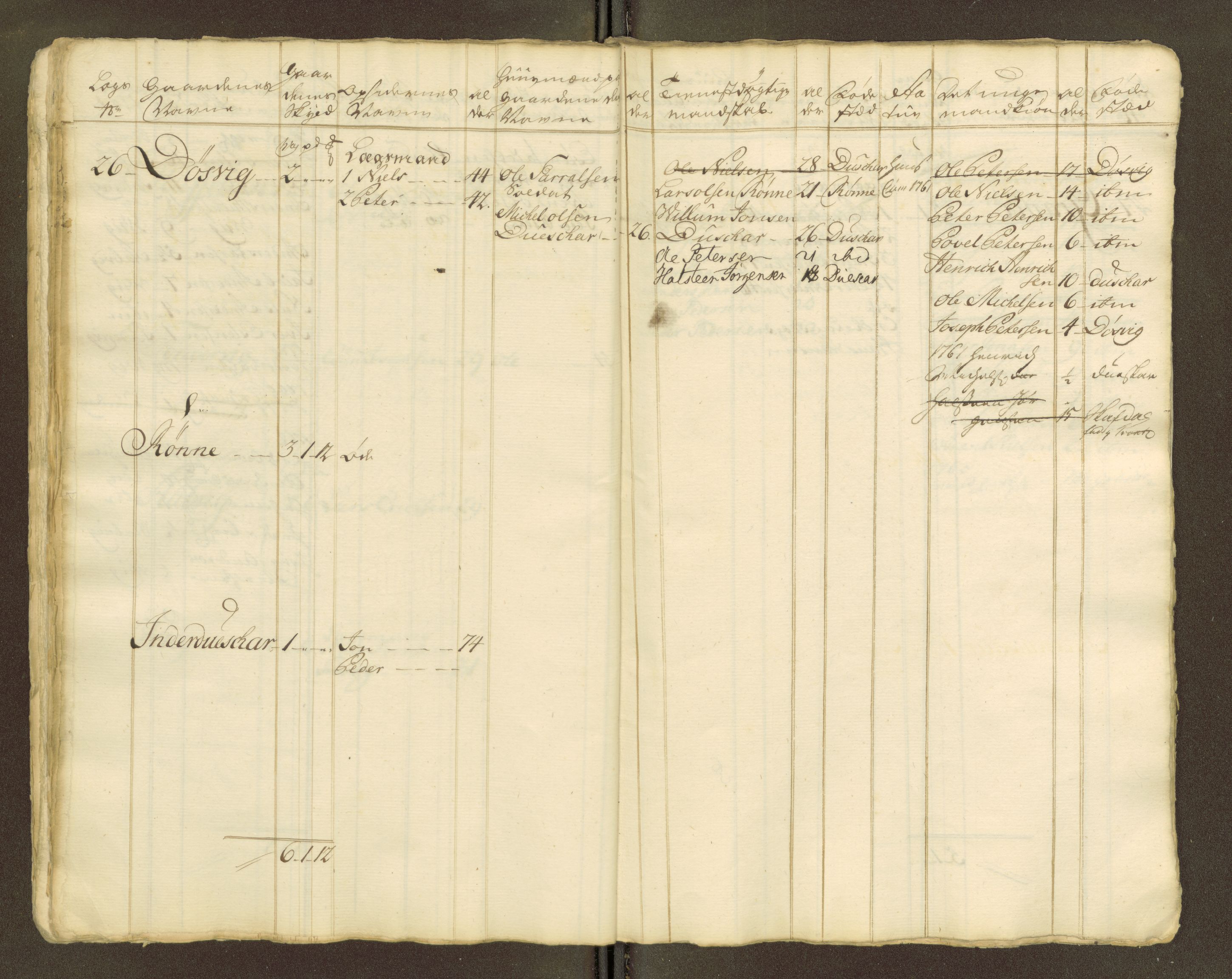 Sjøinnrulleringen - Trondhjemske distrikt, AV/SAT-A-5121/01/L0047/0001: -- / Lægds og hovedrulle for Fosen og Hitteren krets, 1759-1804, s. 363