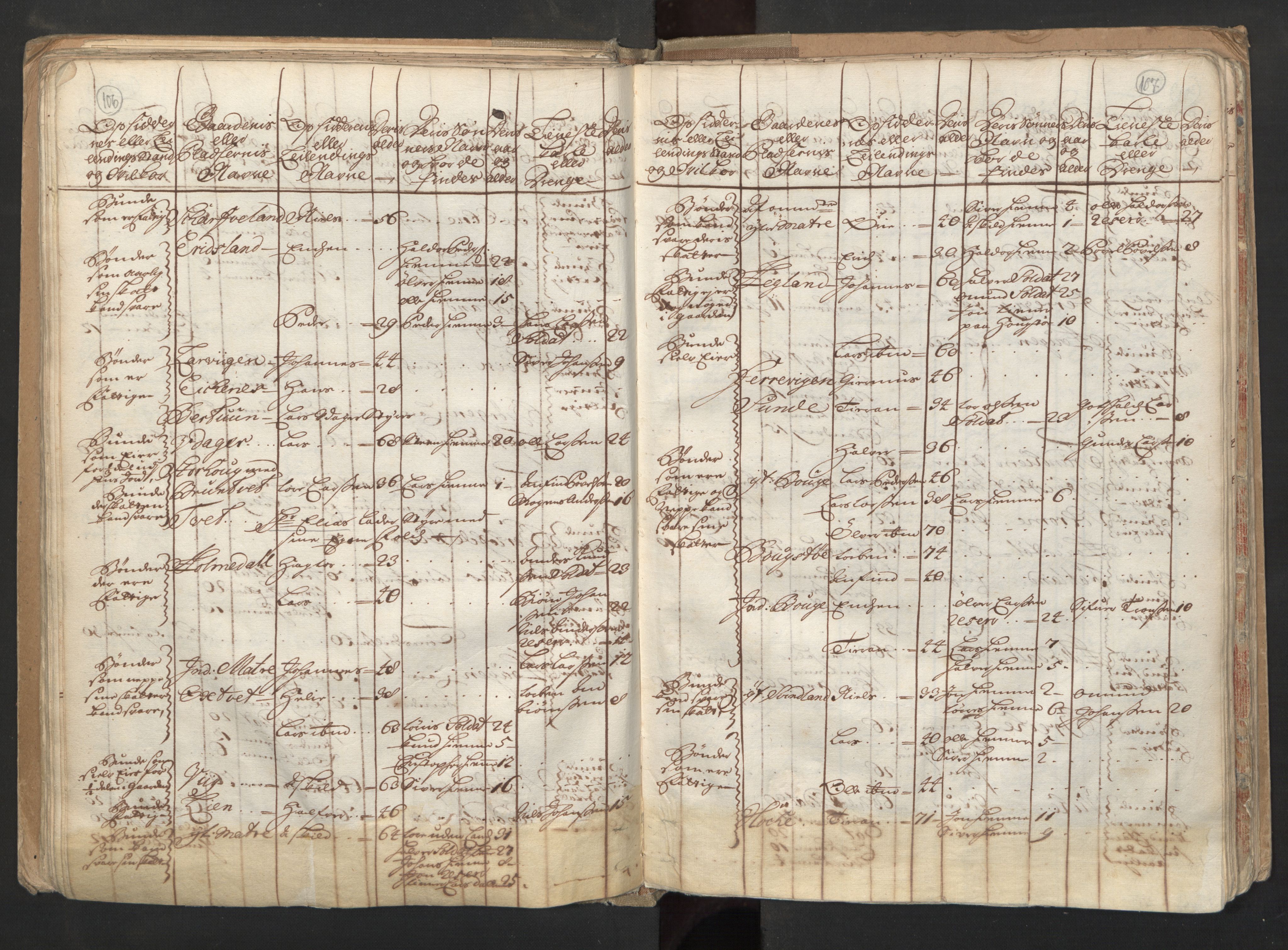 RA, Manntallet 1701, nr. 6: Sunnhordland fogderi og Hardanger fogderi, 1701, s. 106-107