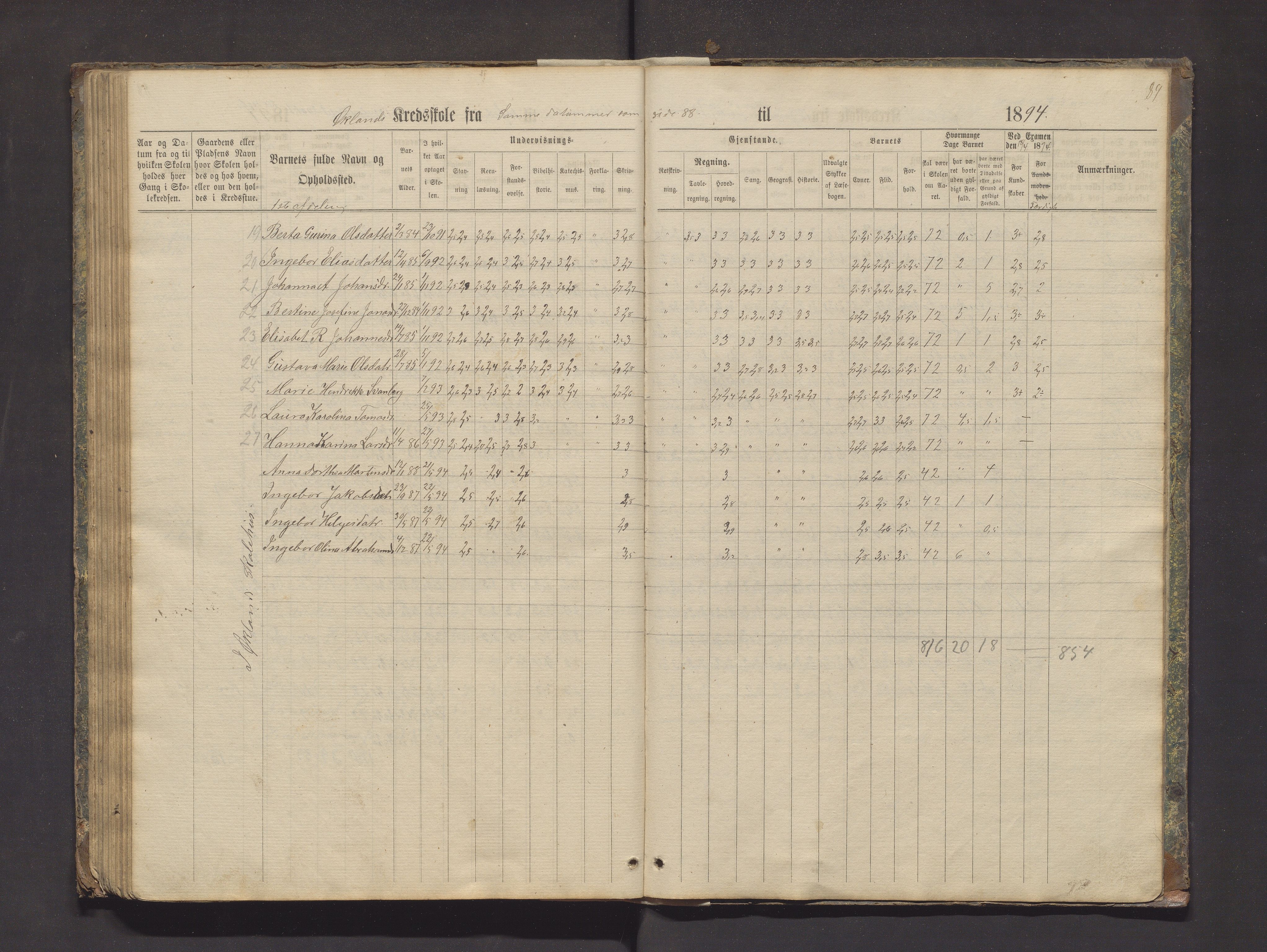 Valestrand kommune. Barneskulane, IKAH/1217-231/F/Fa/L0002: Skuleprotokoll for Økland, Otterøen, Fagerland og Vestvik krinsar i Finnås prestegjeld, 1869-1896, s. 89