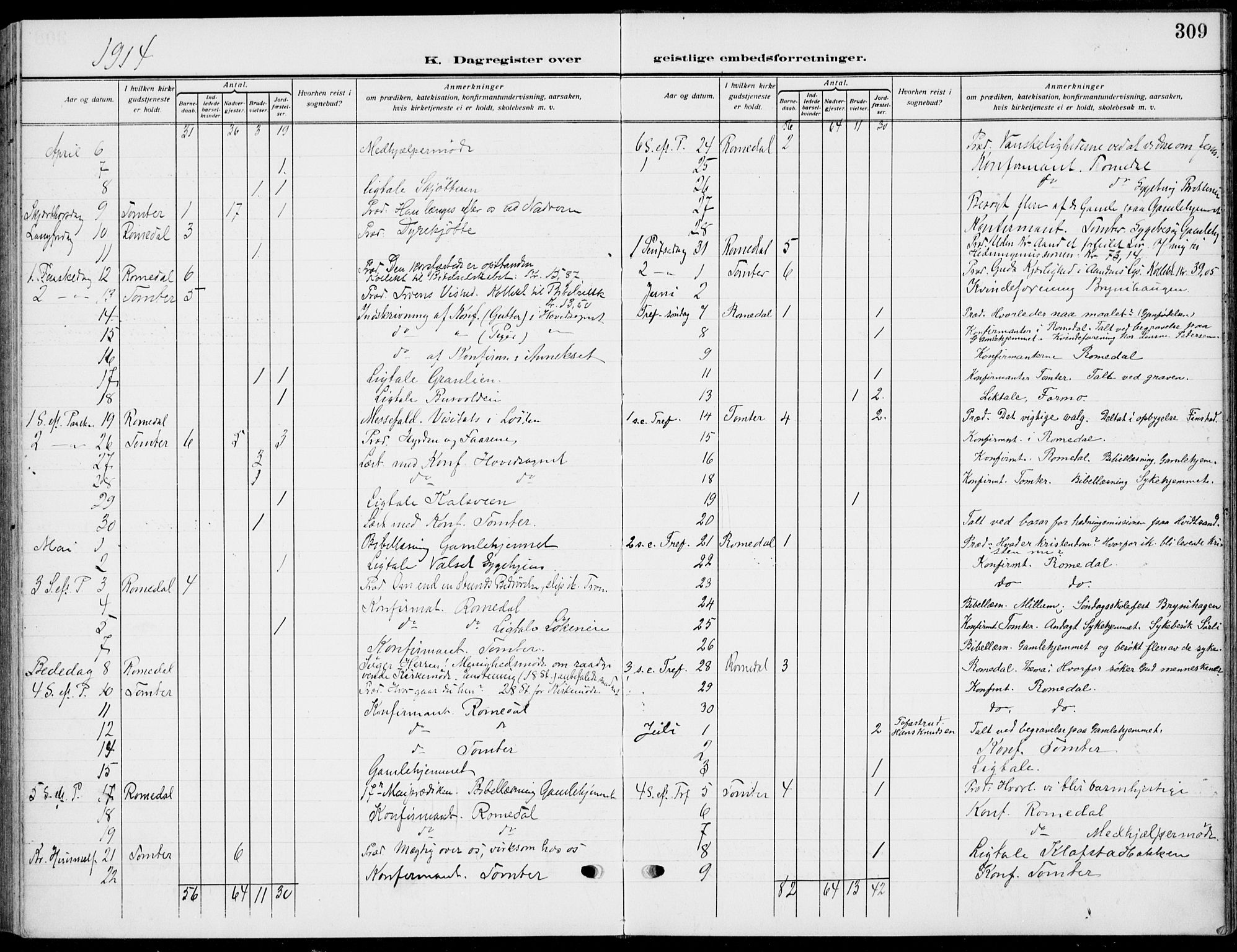 Romedal prestekontor, AV/SAH-PREST-004/K/L0012: Ministerialbok nr. 12, 1913-1935, s. 309