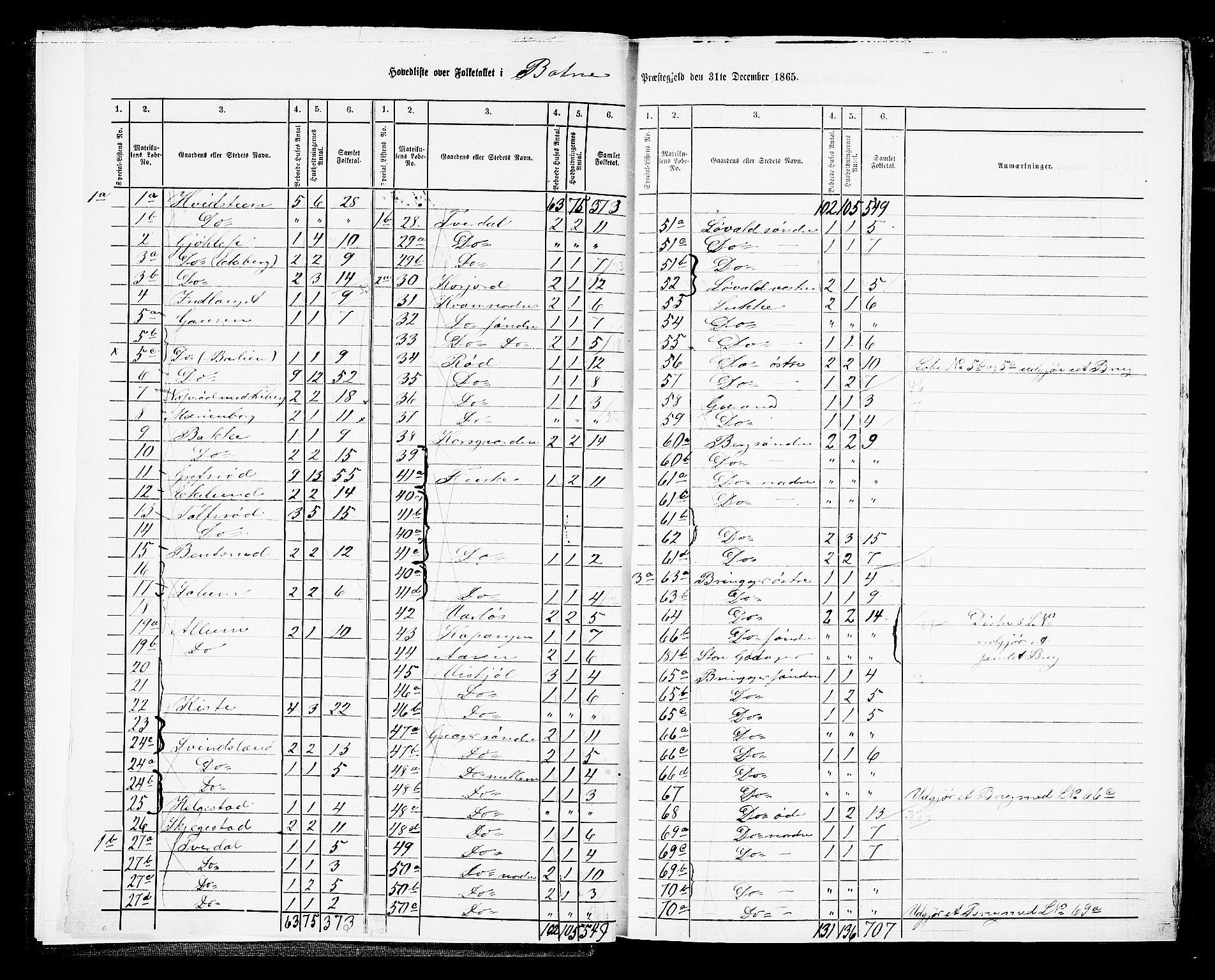 RA, Folketelling 1865 for 0715L Botne prestegjeld, Botne sokn og Hillestad sokn, 1865, s. 6