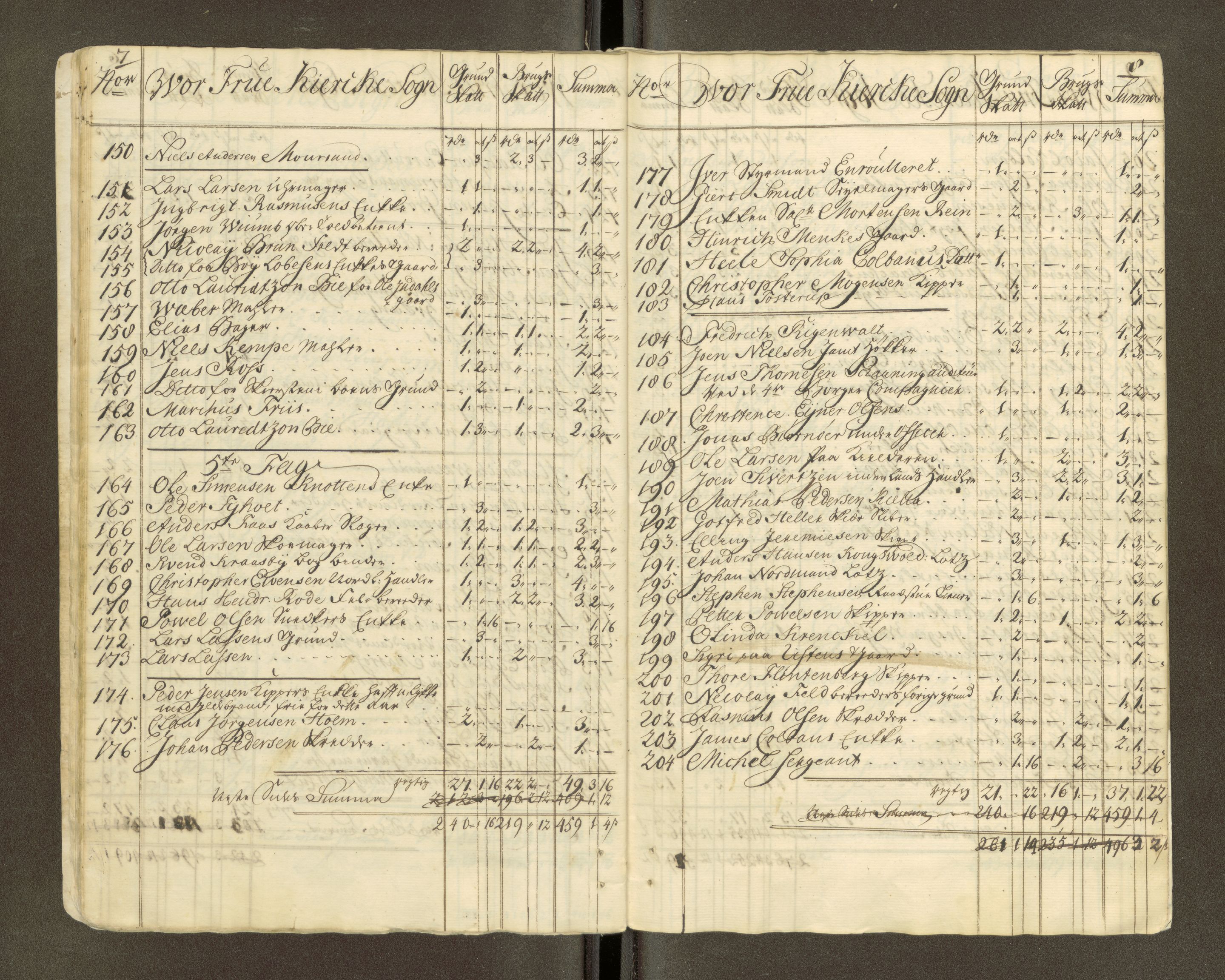 Trondheim magistrat, AV/SAT-A-4372/D/Da/L0007: Skattemanntall, 1740-1745, s. 458