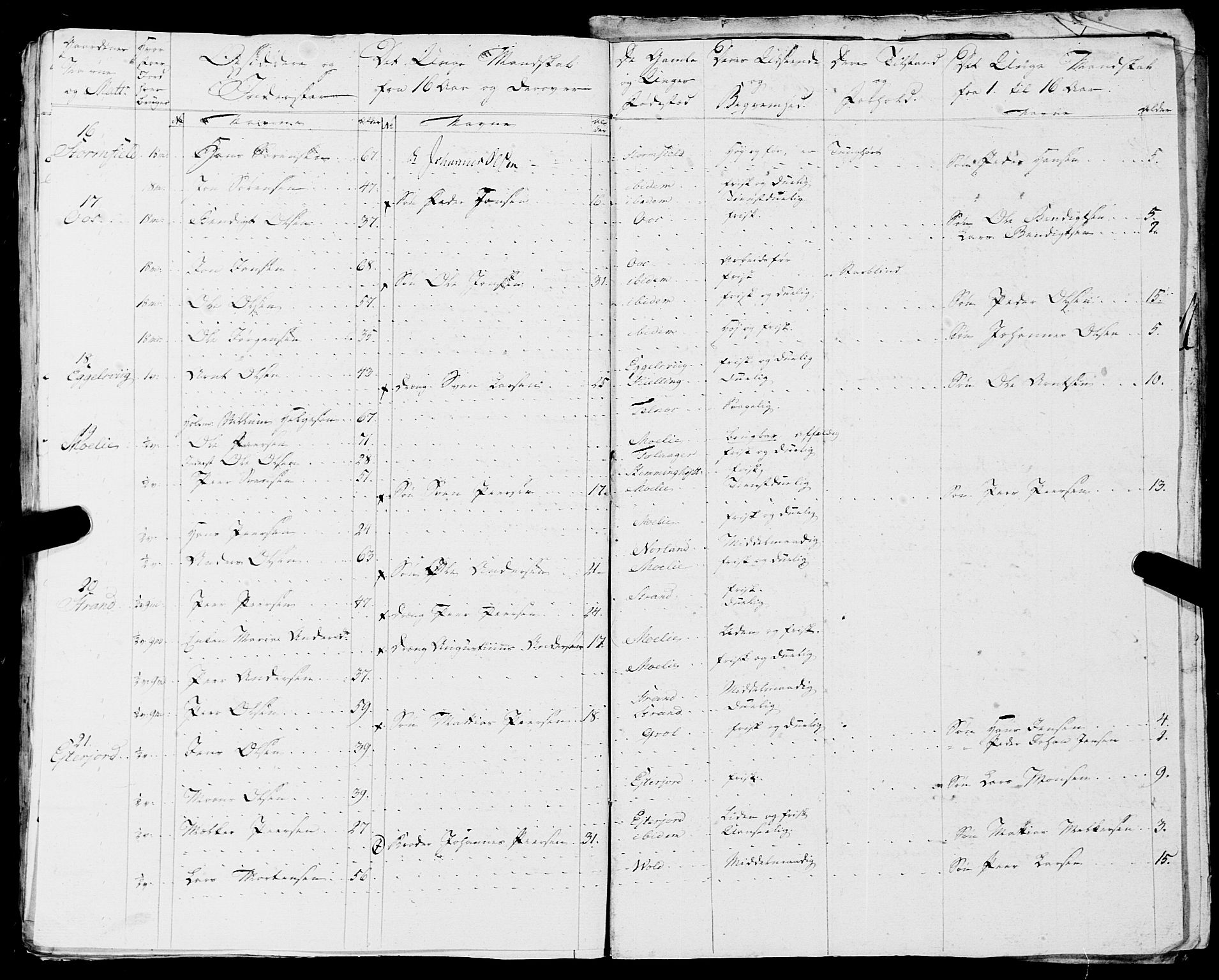 Fylkesmannen i Nordland, AV/SAT-A-0499/1.1/R/Ra/L0018: --, 1809-1836, s. 100