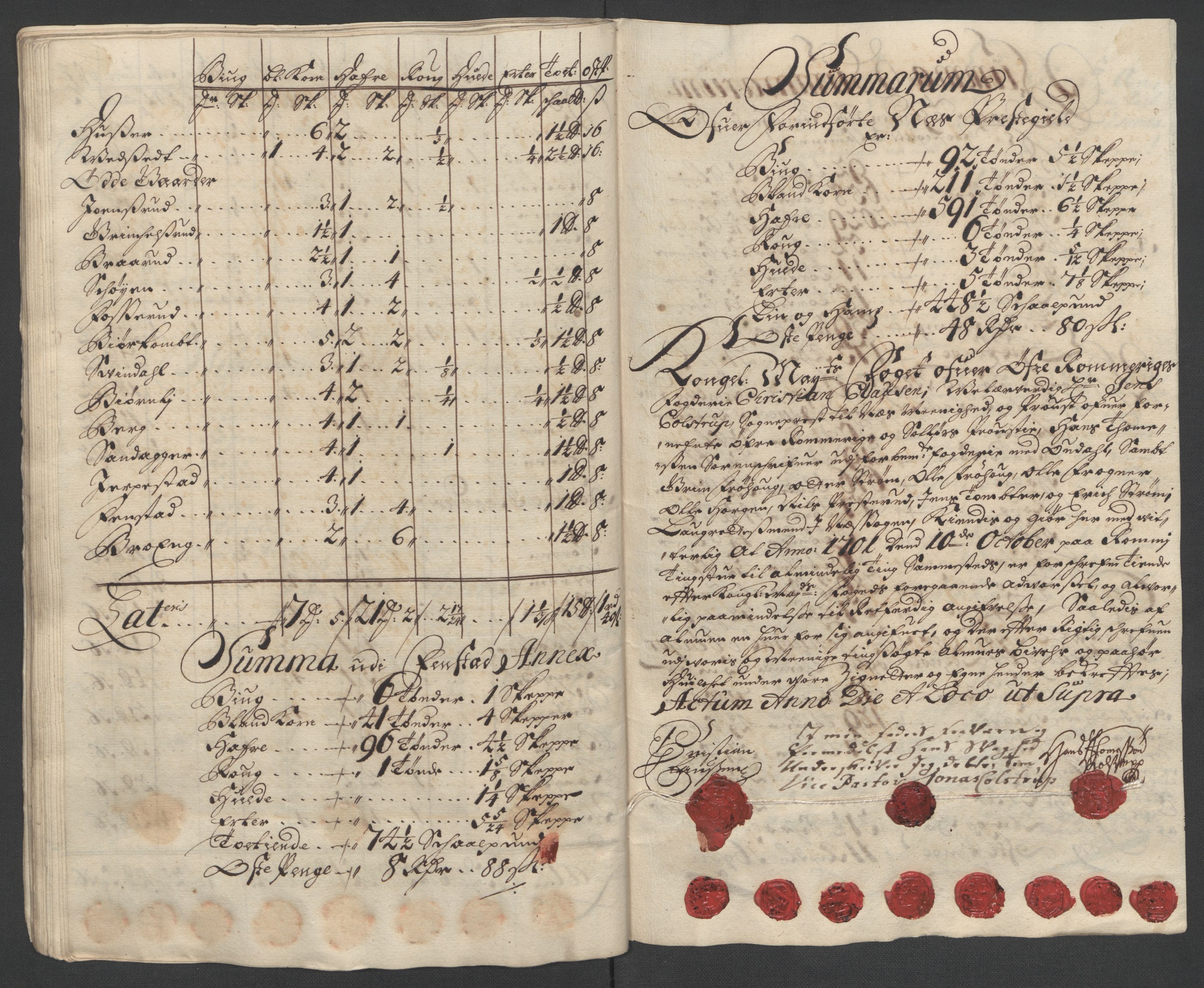 Rentekammeret inntil 1814, Reviderte regnskaper, Fogderegnskap, AV/RA-EA-4092/R12/L0713: Fogderegnskap Øvre Romerike, 1701, s. 58