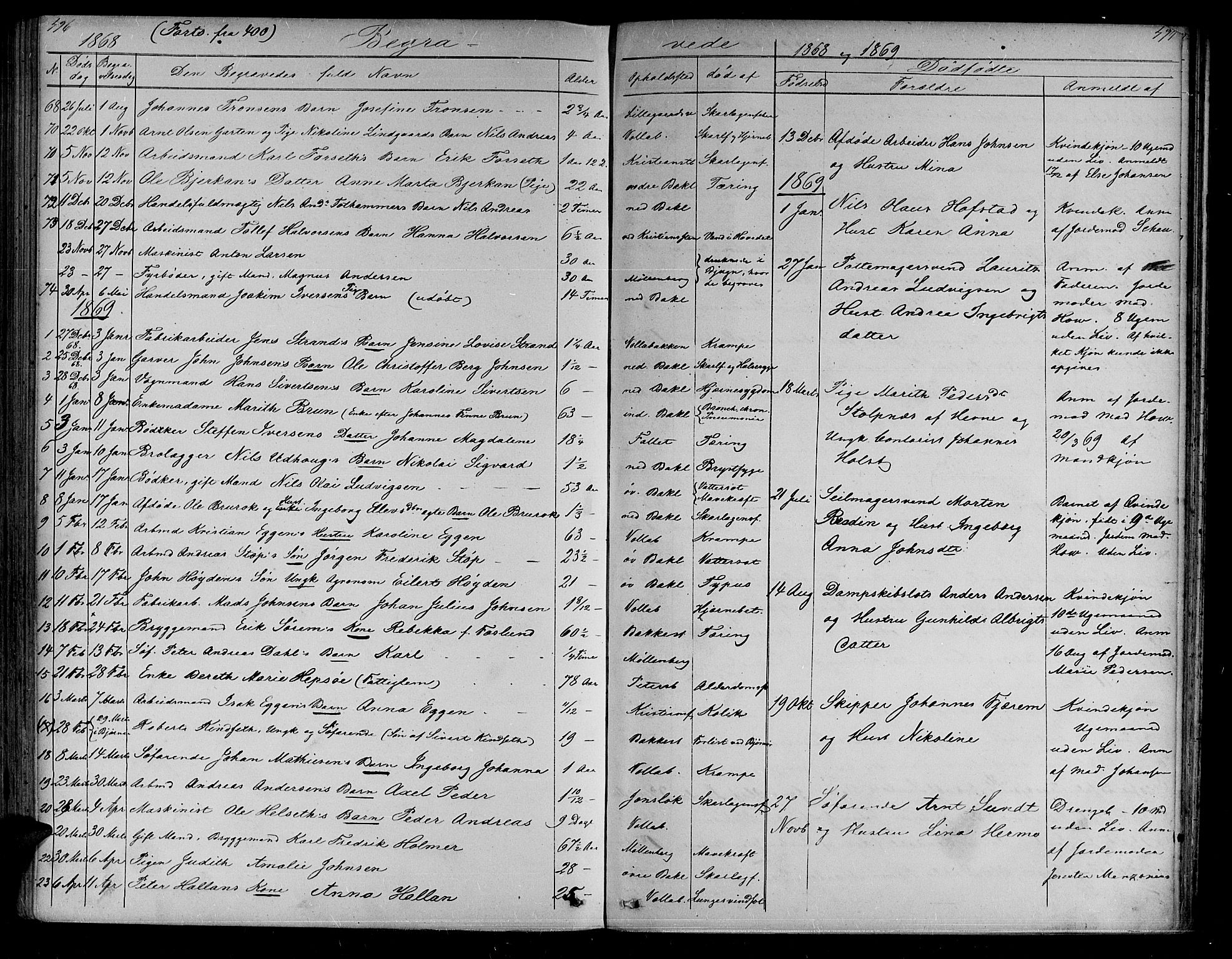 Ministerialprotokoller, klokkerbøker og fødselsregistre - Sør-Trøndelag, SAT/A-1456/604/L0219: Klokkerbok nr. 604C02, 1851-1869, s. 496-497