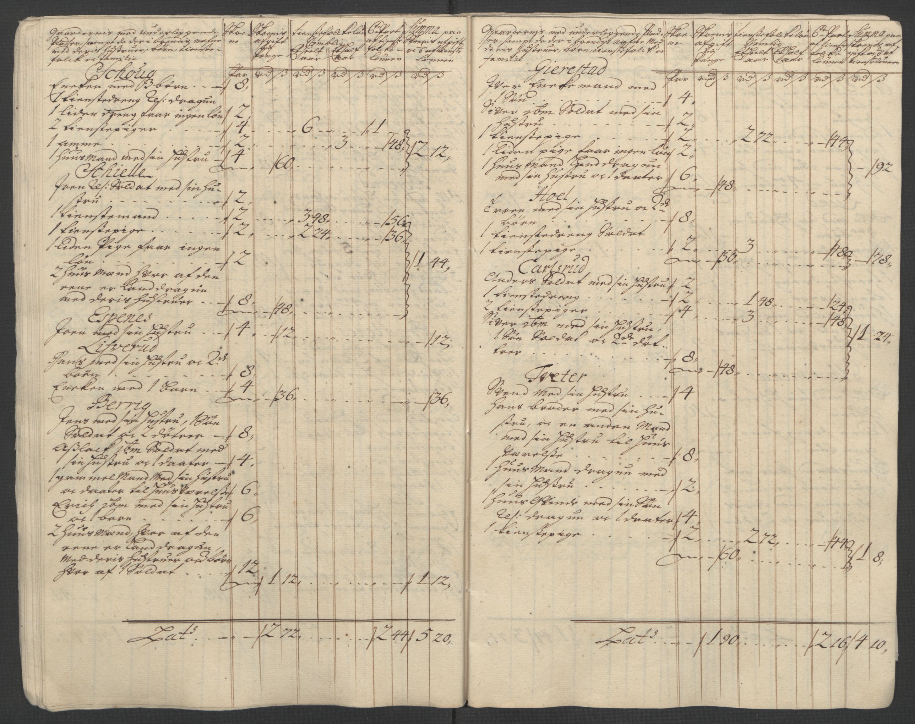 Rentekammeret inntil 1814, Reviderte regnskaper, Fogderegnskap, AV/RA-EA-4092/R07/L0304: Fogderegnskap Rakkestad, Heggen og Frøland, 1711, s. 22