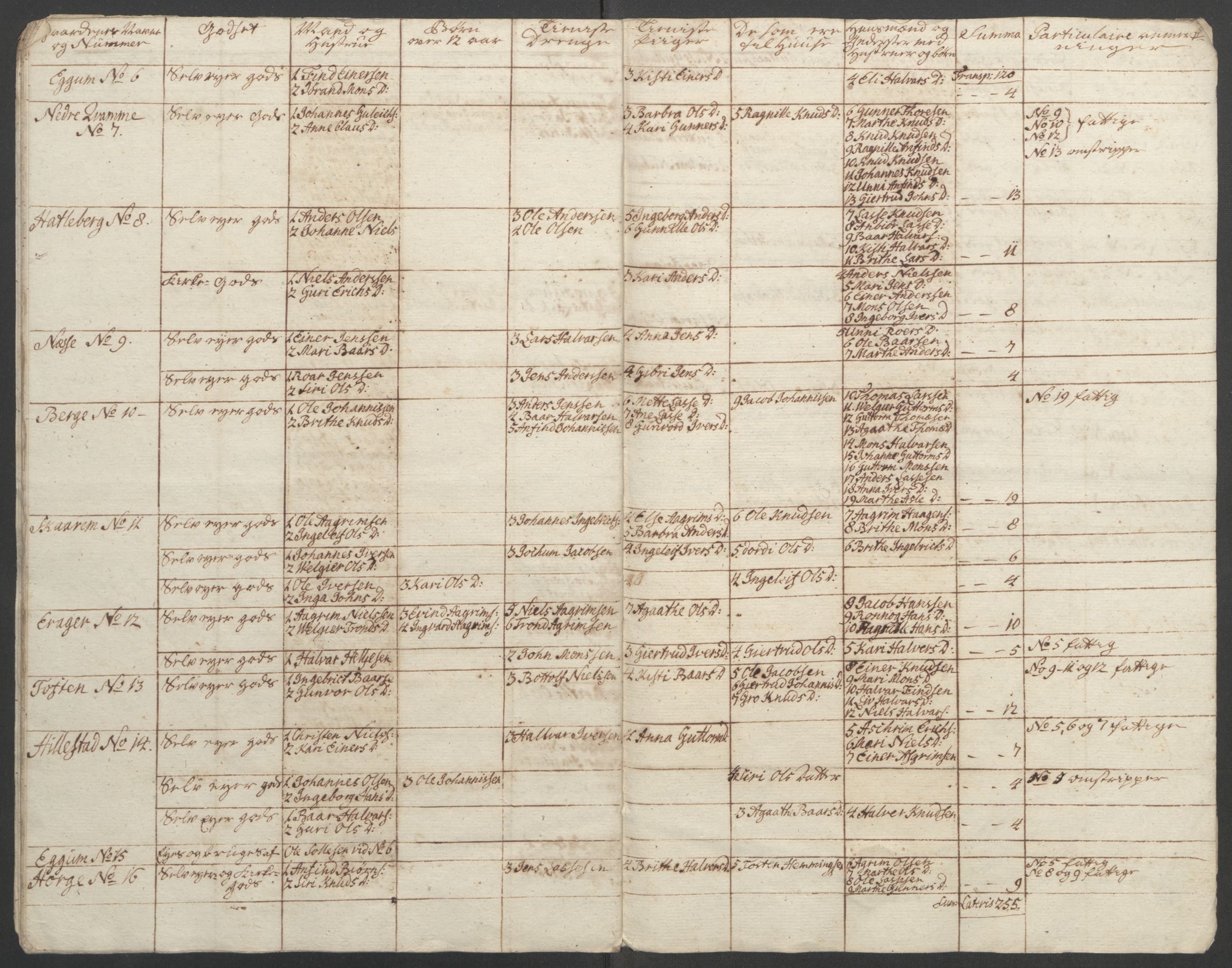 Rentekammeret inntil 1814, Reviderte regnskaper, Fogderegnskap, AV/RA-EA-4092/R52/L3418: Ekstraskatten Sogn, 1762-1769, s. 146