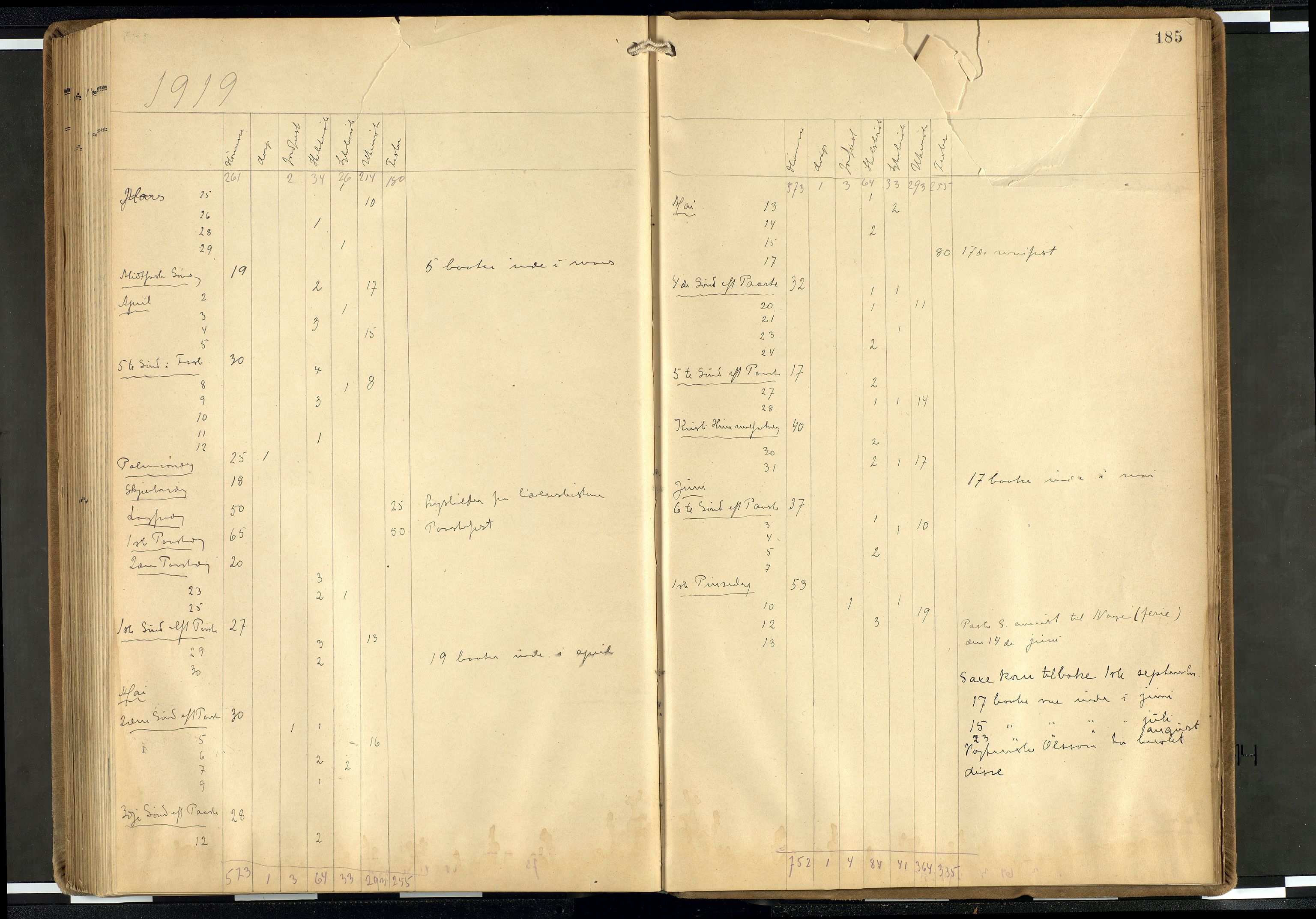 Den norske sjømannsmisjon i utlandet/Hollandske havner (Amsterdam-Rotterdam-Europort), AV/SAB-SAB/PA-0106/H/Ha/Haa/L0003: Ministerialbok nr. A 3, 1908-1927, s. 184b-185a