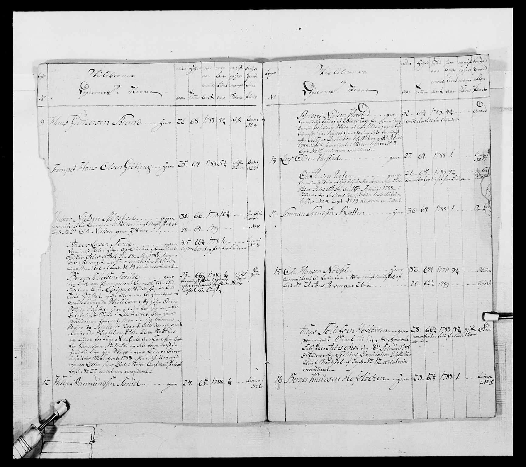 Generalitets- og kommissariatskollegiet, Det kongelige norske kommissariatskollegium, AV/RA-EA-5420/E/Eh/L0061: 1. Opplandske nasjonale infanteriregiment, 1789, s. 678