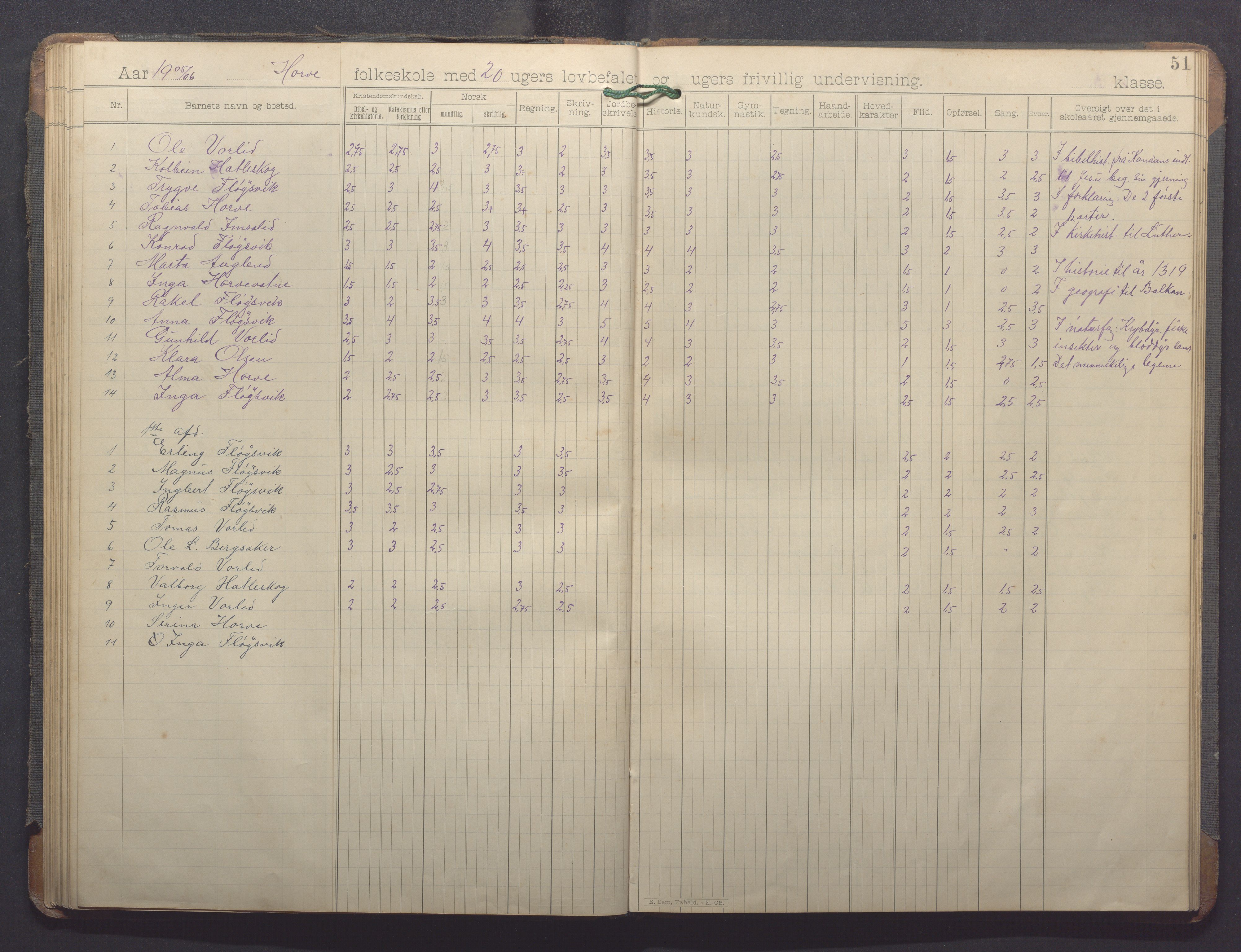 Høle kommune - Horve skole, IKAR/K-100029/I/L0001: Skoleprotokoll, 1894-1916, s. 51