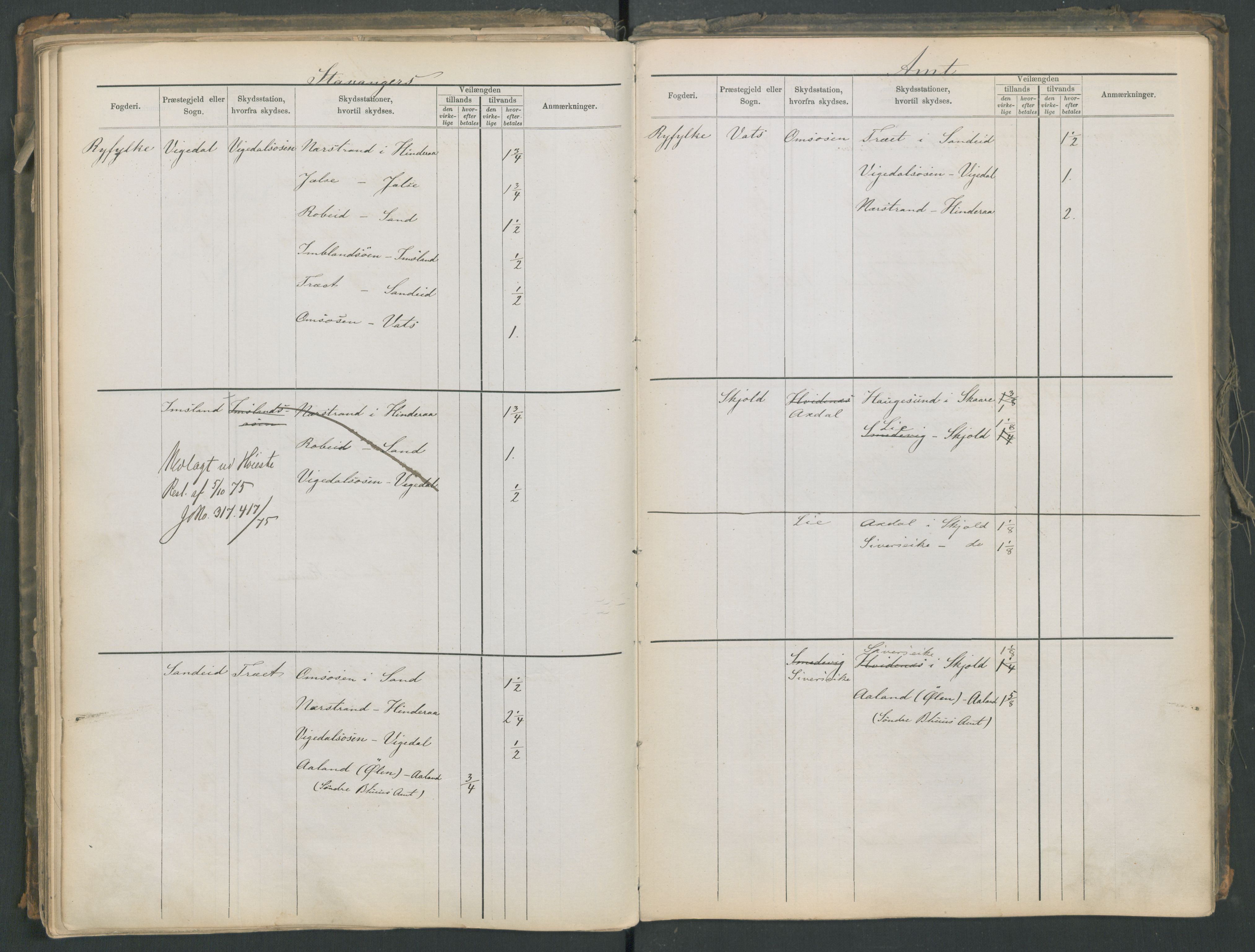 Samferdselsdepartementet, 4. postadministrasjonskontor, AV/RA-S-1345/G/Ge/Gea/L0002: Fortegnelse over skysstasjoner, 1875, s. 101