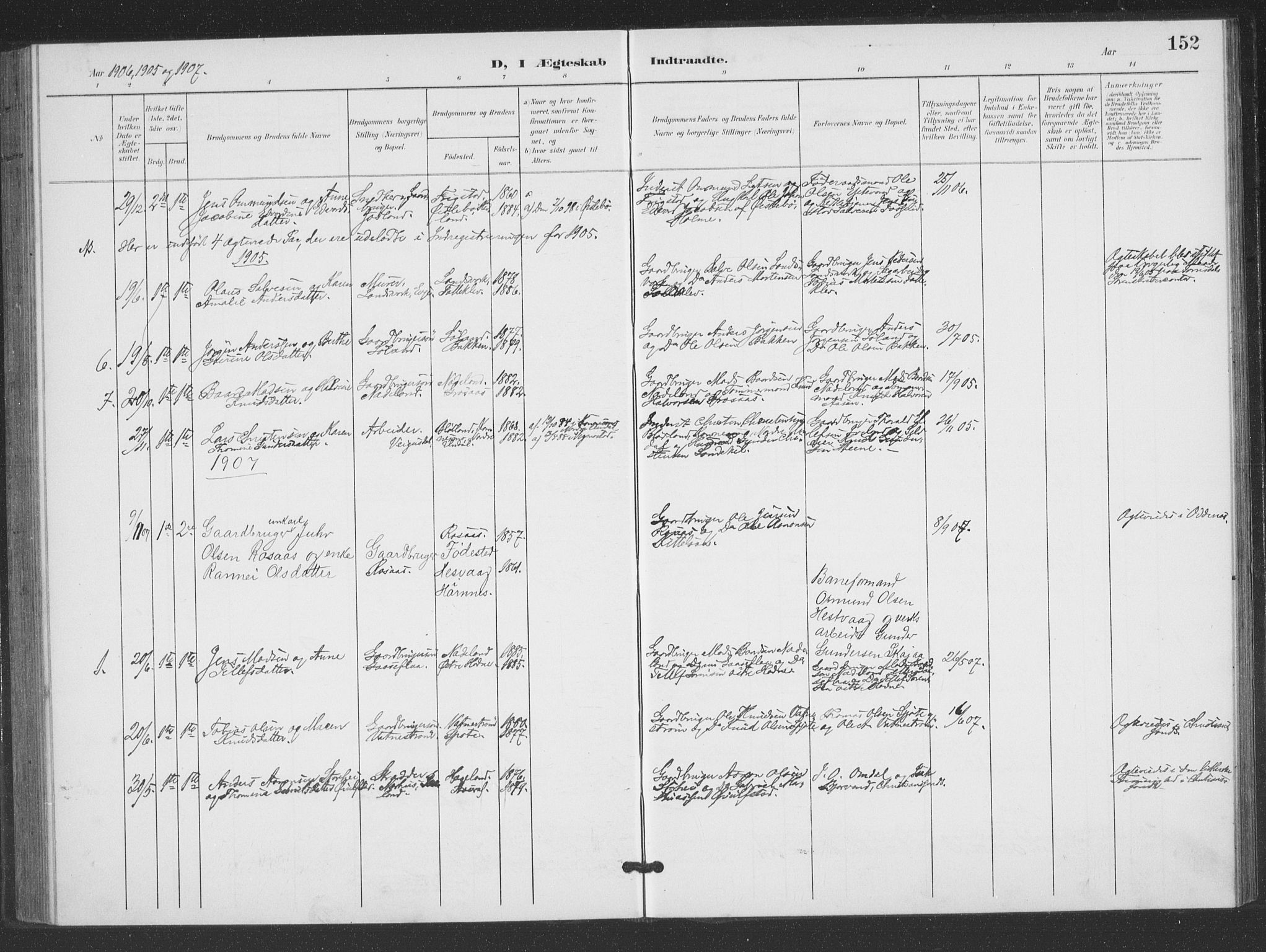 Evje sokneprestkontor, AV/SAK-1111-0008/F/Fb/Fbc/L0005: Klokkerbok nr. B 5, 1901-1935, s. 152