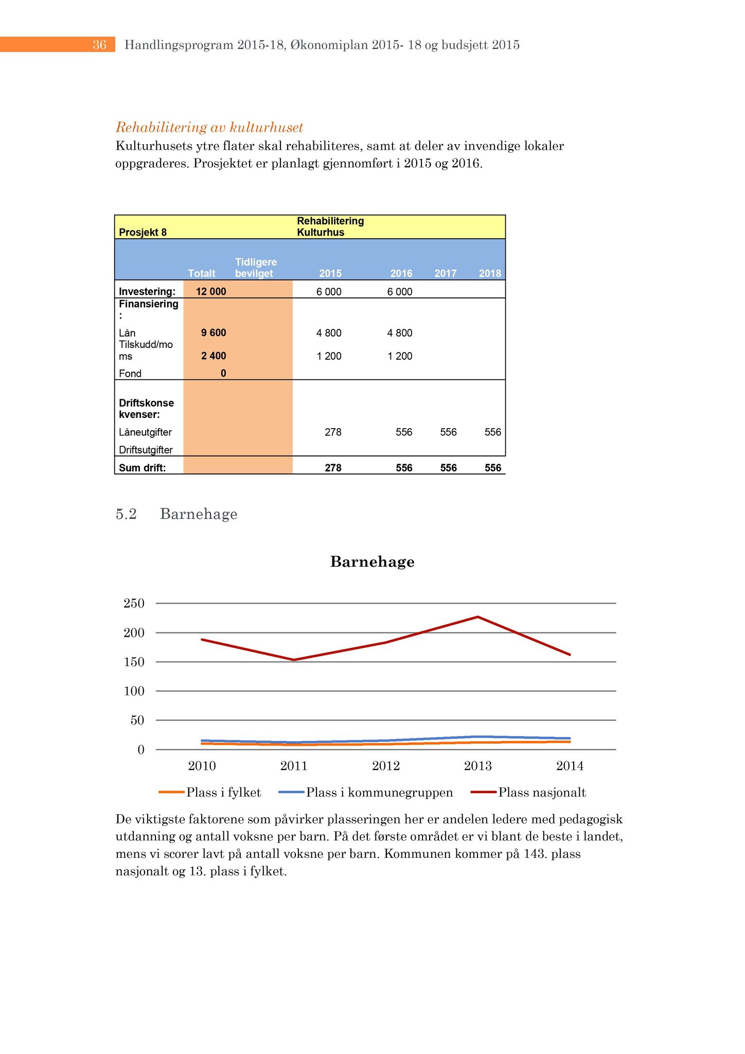 Klæbu Kommune, TRKO/KK/04-UO/L005: Utvalg for oppvekst - Møtedokumenter, 2014, s. 613