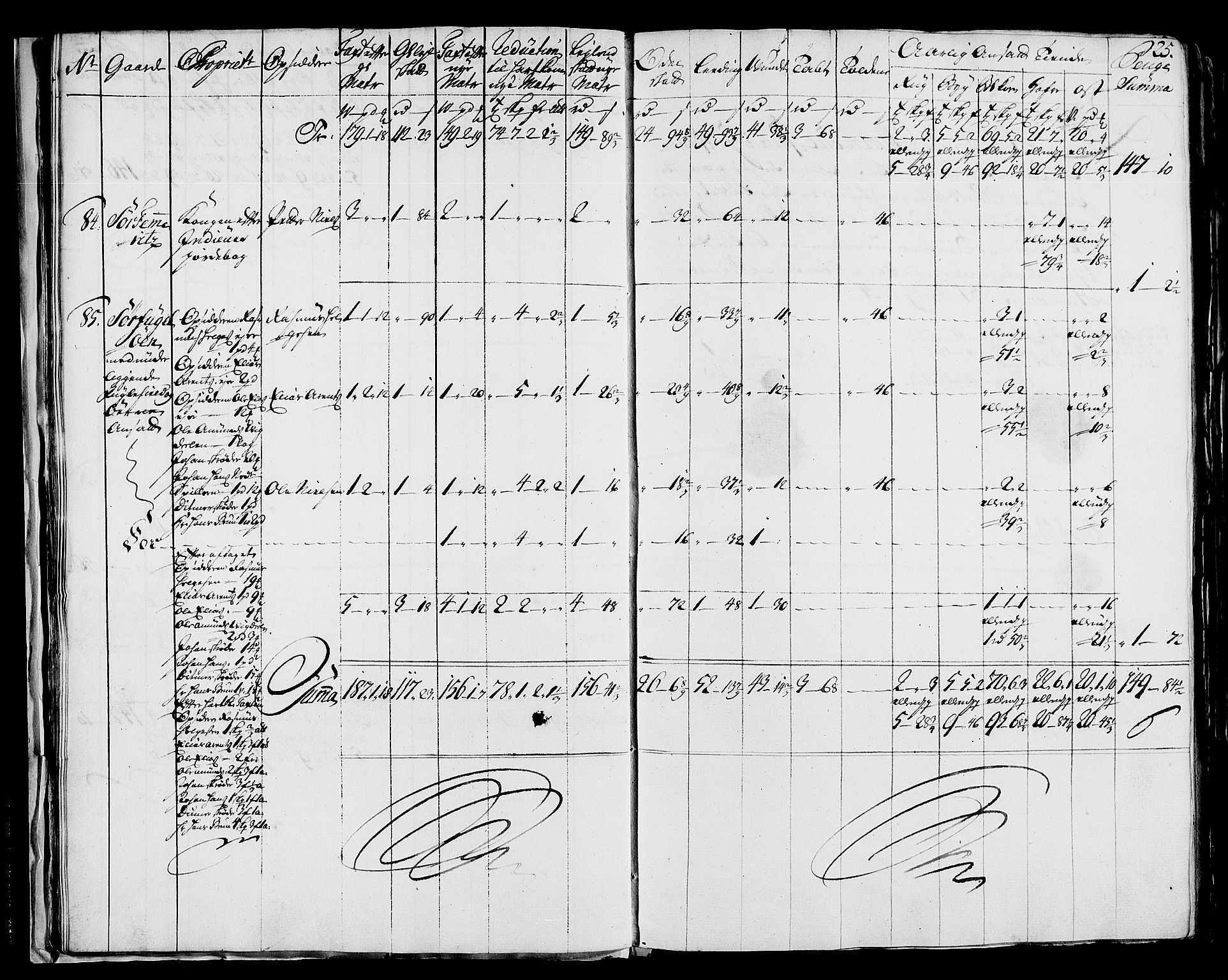 Rentekammeret inntil 1814, Realistisk ordnet avdeling, RA/EA-4070/N/Nb/Nbf/L0171: Helgeland matrikkelprotokoll, 1723, s. 27