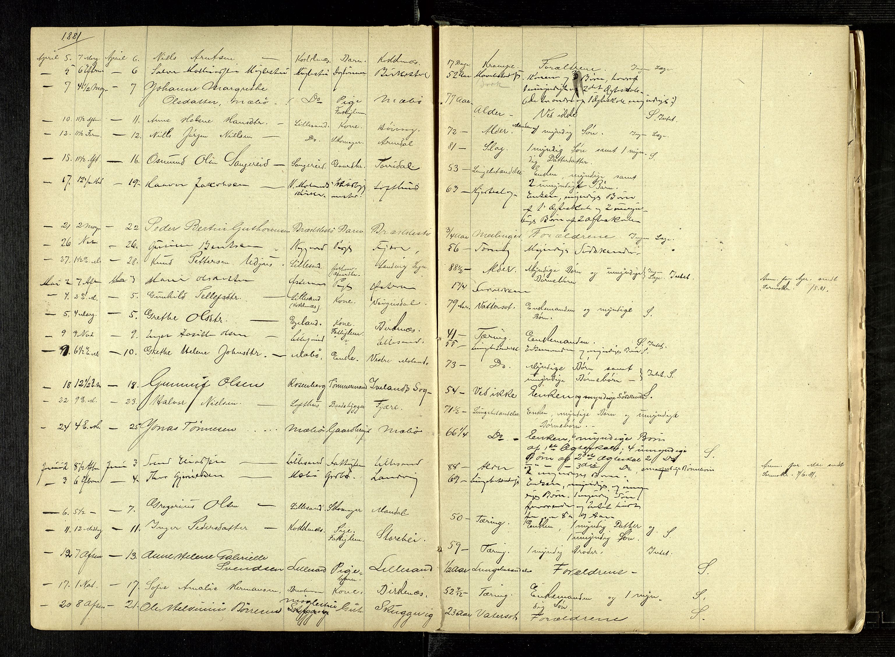 Vestre Moland og Lillesand lensmannskontor, AV/SAK-1241-0051/F/Fe/L0001/0001: Emneordnet saker nr 153 / Dødsfallsfortegnelse, 1872-1890