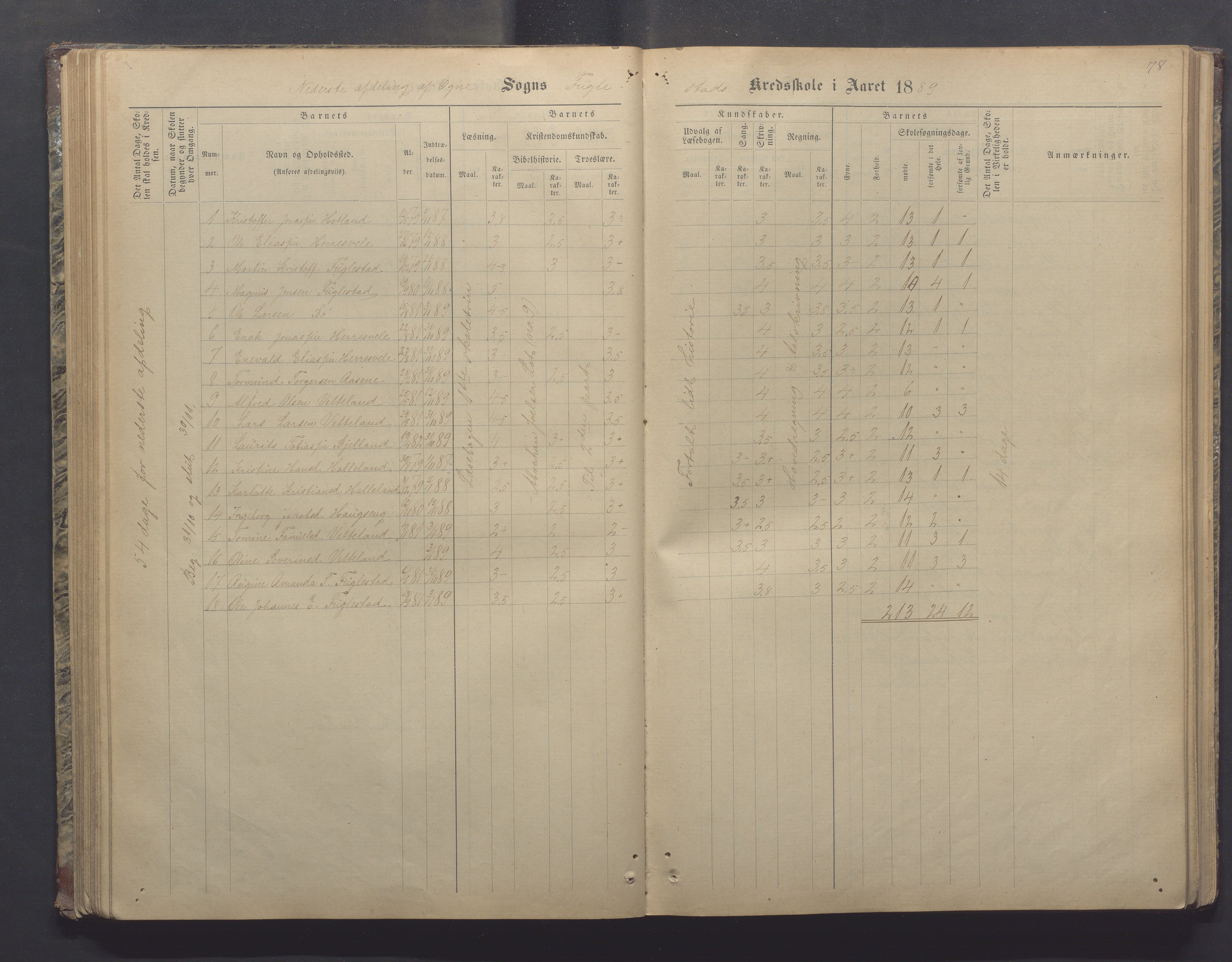 Ogna kommune- Skolekommisjonen/skulestyret, IKAR/K-100919/H/L0002: Skuleprotokoll, 1878-1897, s. 78