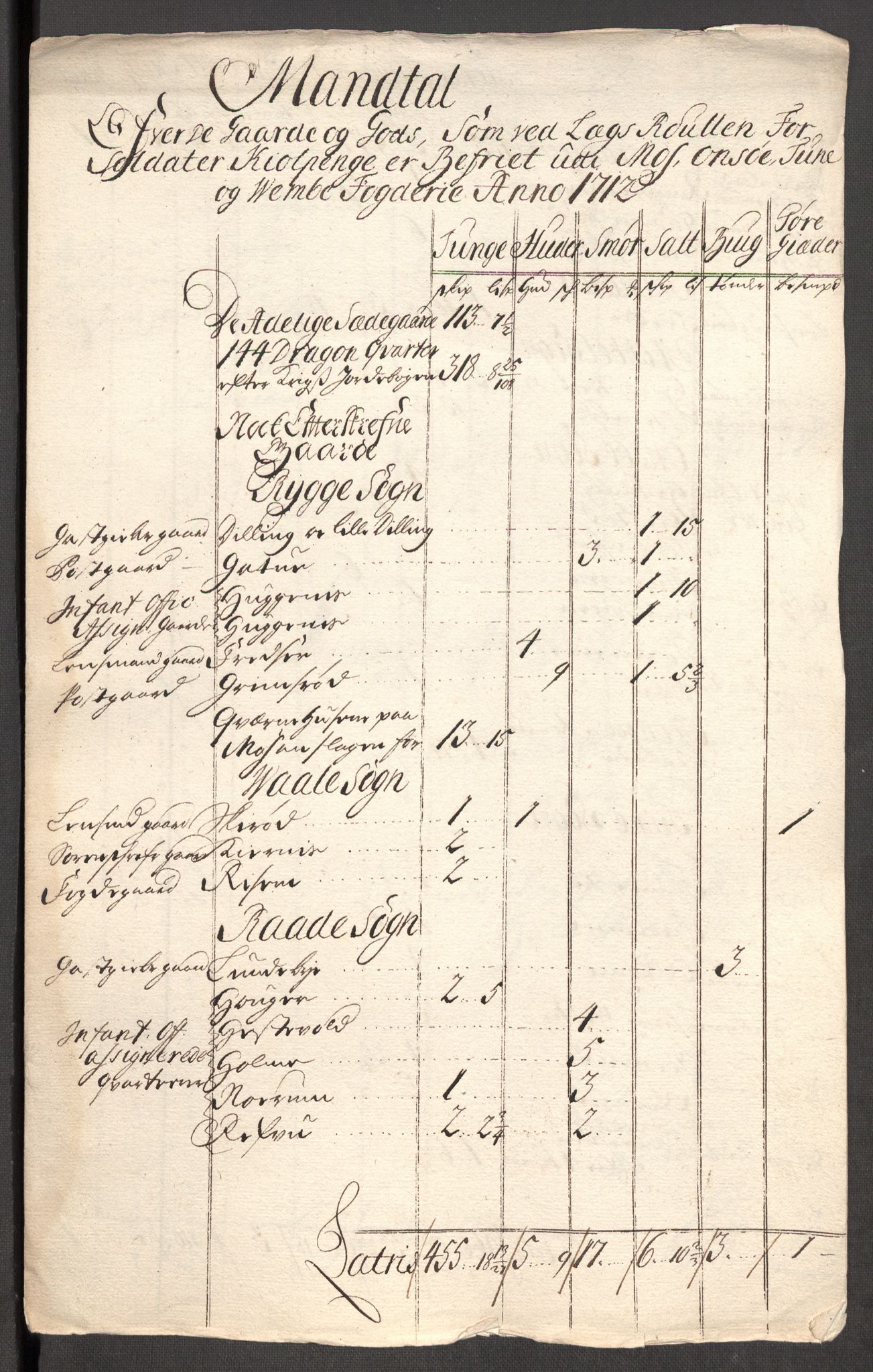 Rentekammeret inntil 1814, Reviderte regnskaper, Fogderegnskap, AV/RA-EA-4092/R04/L0137: Fogderegnskap Moss, Onsøy, Tune, Veme og Åbygge, 1712, s. 213