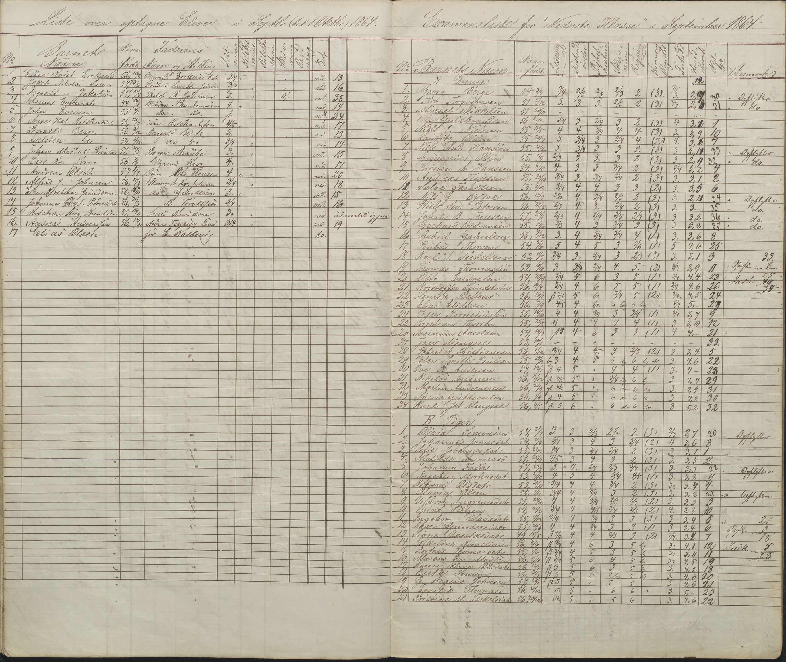 Arendal kommune, Katalog I, AAKS/KA0906-PK-I/07/L0087: Eksamenslister, 1863-1870