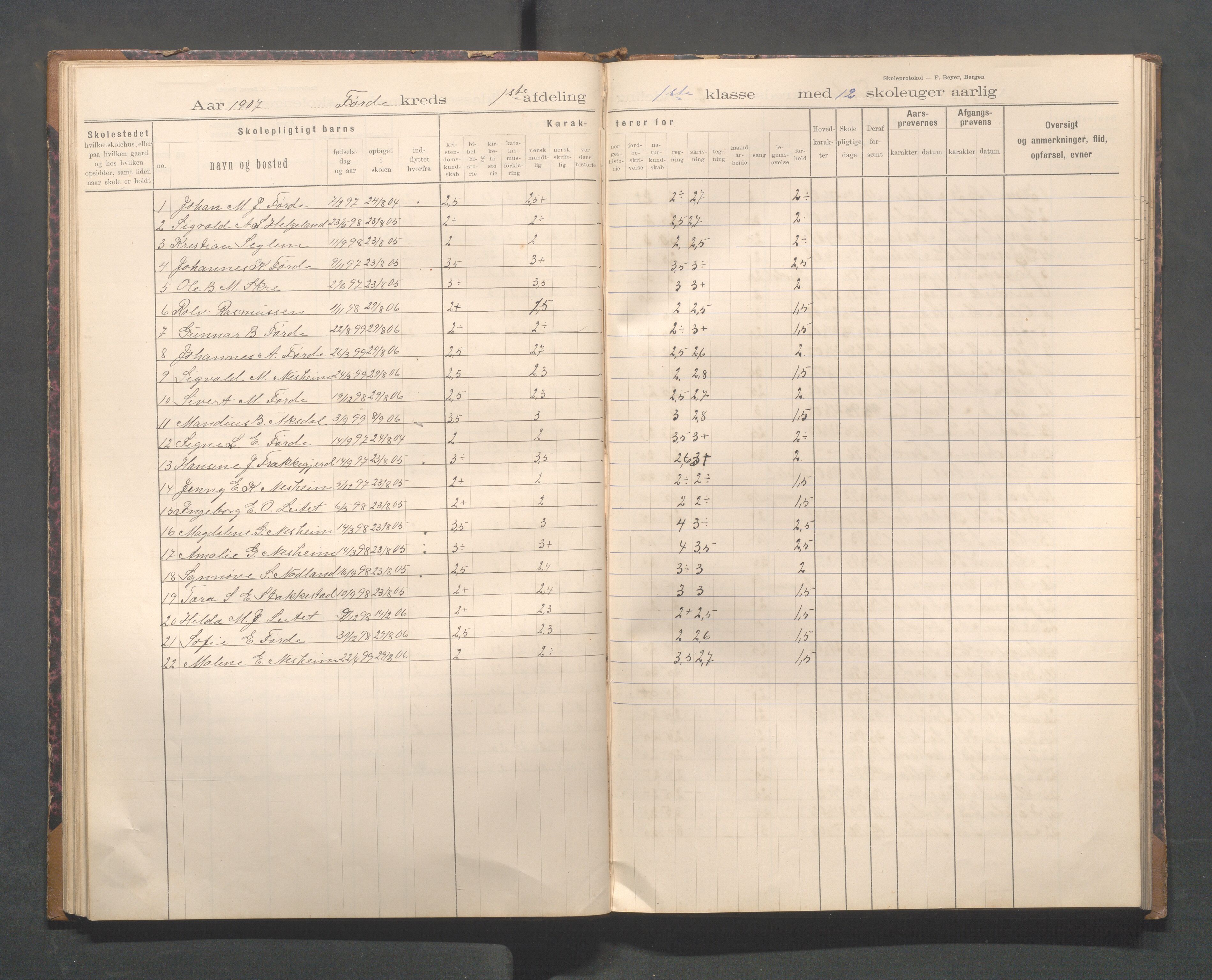 Avaldsnes kommune - Førre skole, IKAR/K-101713/H/L0001: Skoleprotokoll - Førde, Kolnes, 1897-1924, s. 28