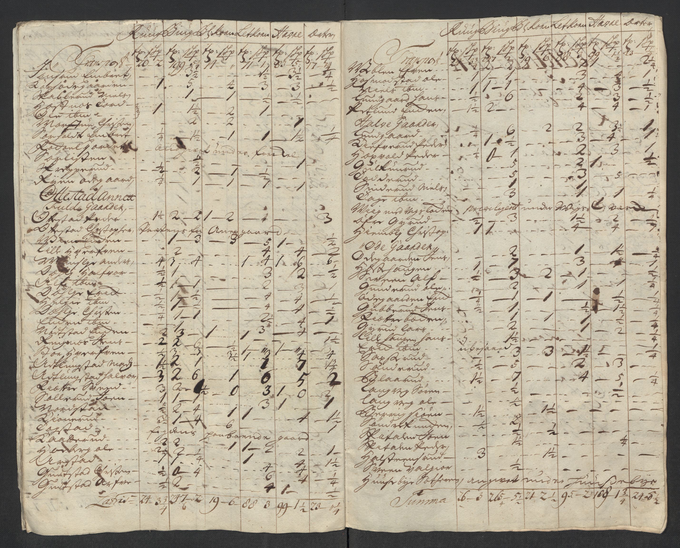 Rentekammeret inntil 1814, Reviderte regnskaper, Fogderegnskap, RA/EA-4092/R16/L1057: Fogderegnskap Hedmark, 1718, s. 242