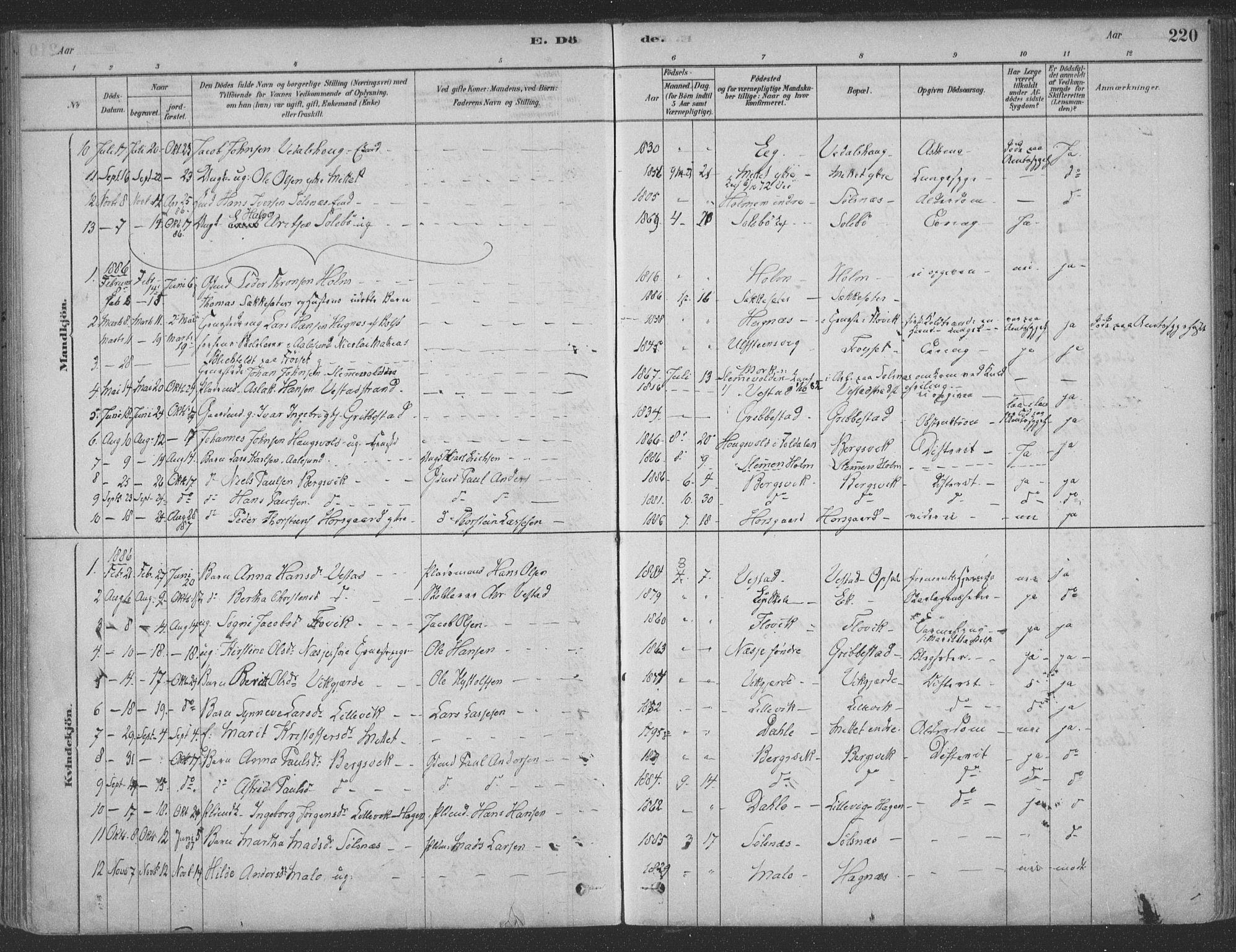 Ministerialprotokoller, klokkerbøker og fødselsregistre - Møre og Romsdal, SAT/A-1454/547/L0604: Ministerialbok nr. 547A06, 1878-1906, s. 220