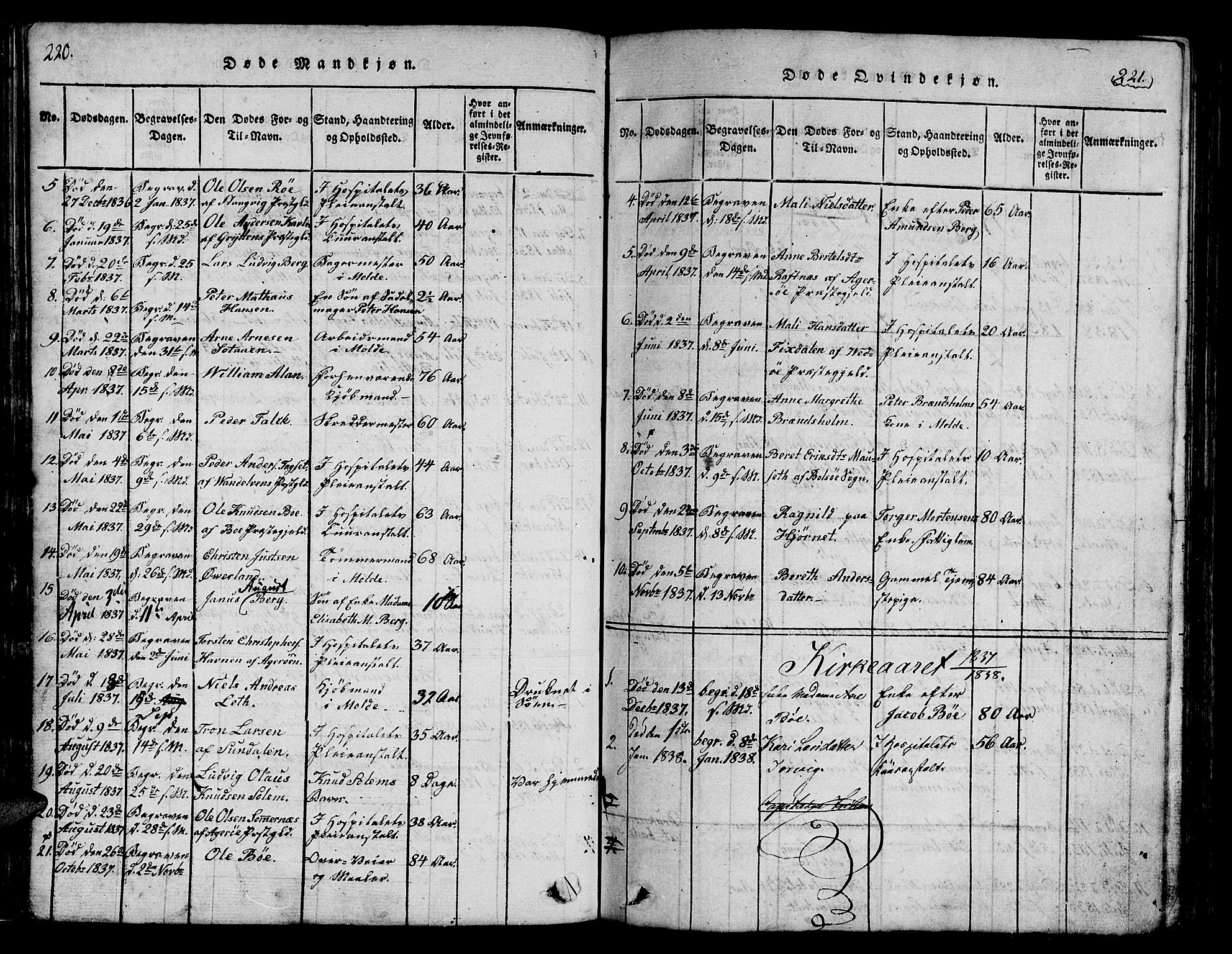 Ministerialprotokoller, klokkerbøker og fødselsregistre - Møre og Romsdal, SAT/A-1454/558/L0700: Klokkerbok nr. 558C01, 1818-1868, s. 220-221