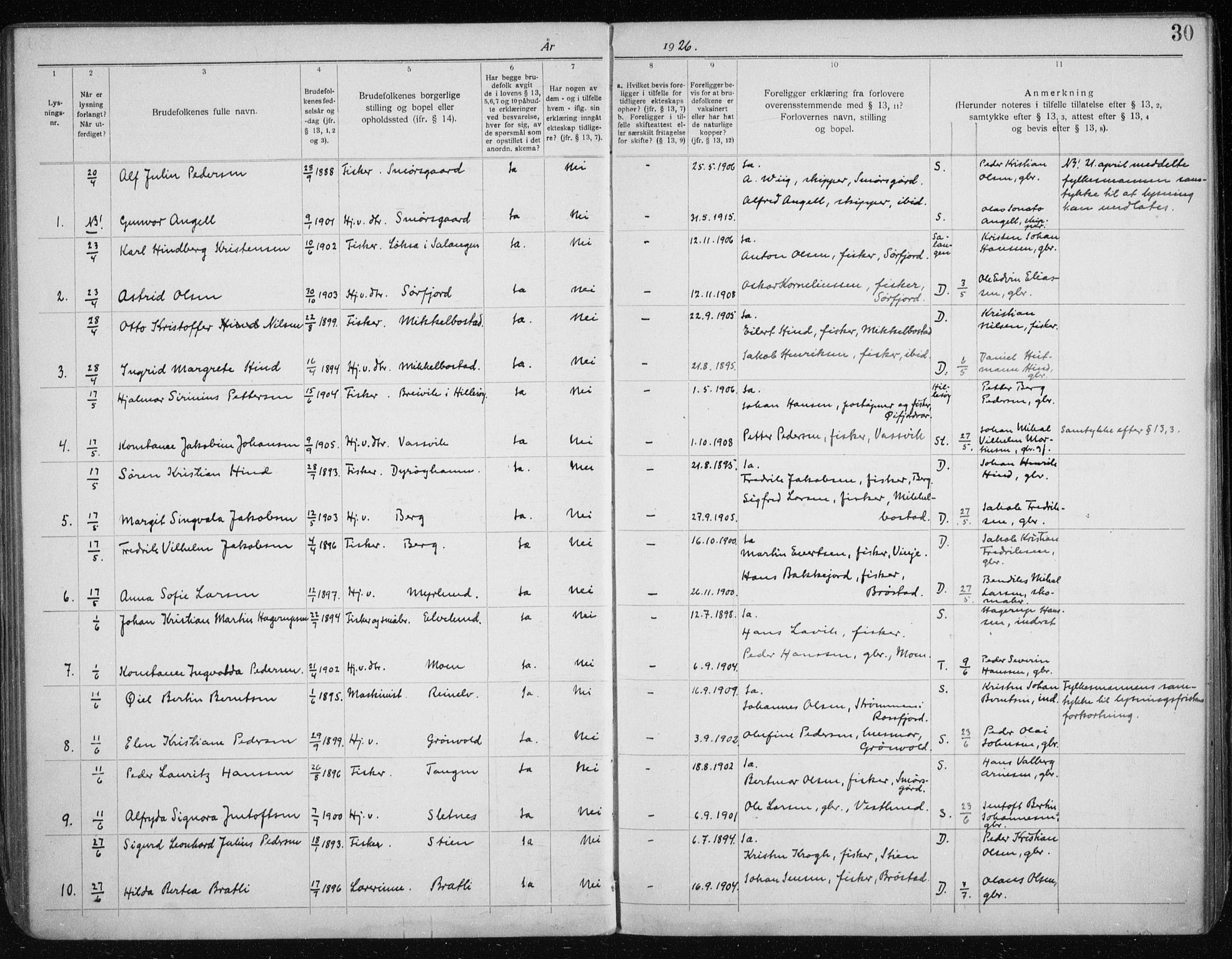 Tranøy sokneprestkontor, AV/SATØ-S-1313/J/Jc/L0053: Lysningsprotokoll nr. 53, 1919-1940, s. 30