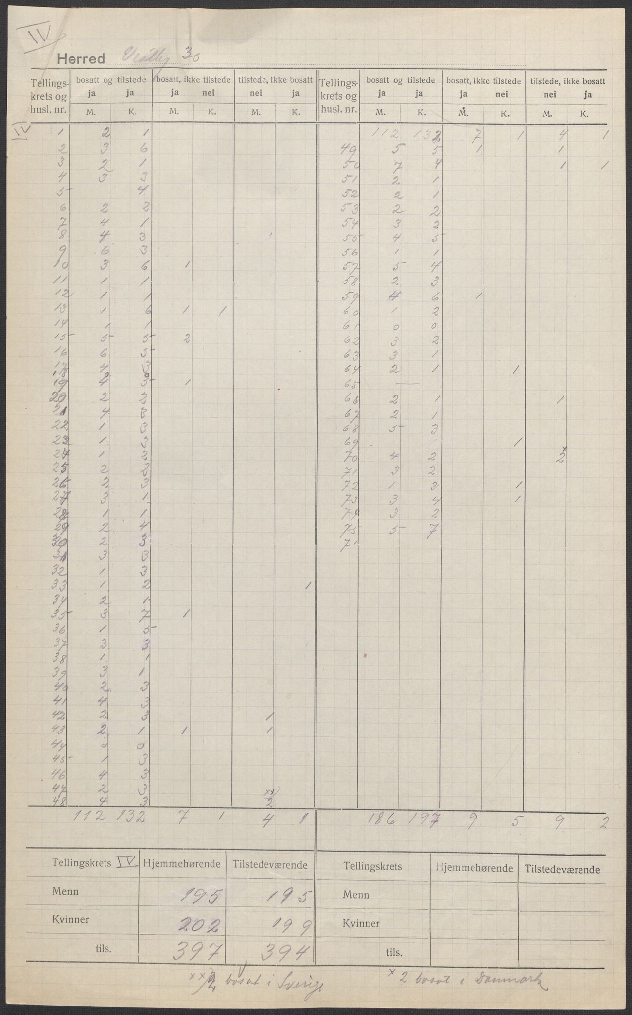 SAO, Folketelling 1920 for 0211 Vestby herred, 1920, s. 4