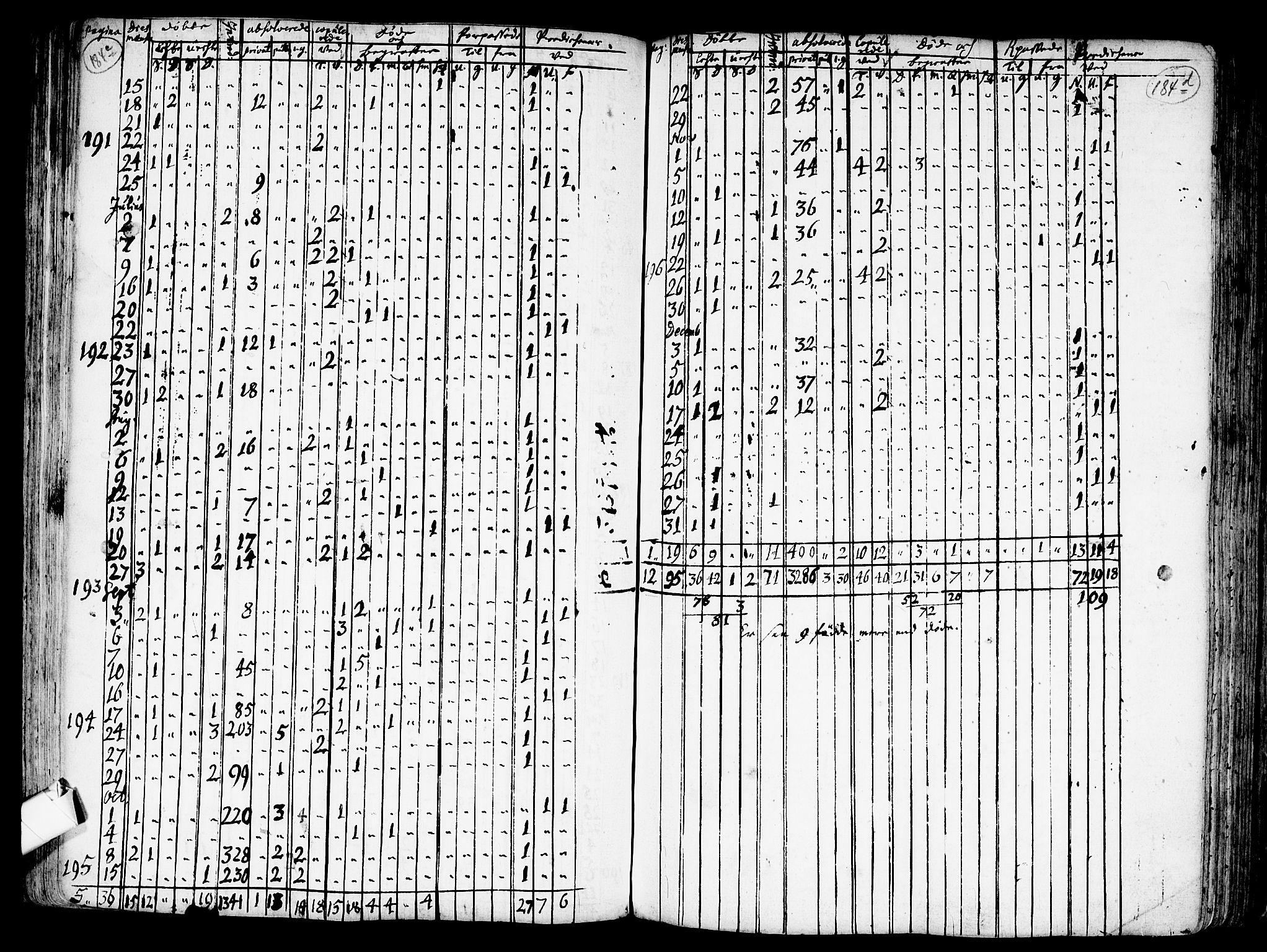 Nes prestekontor Kirkebøker, SAO/A-10410/F/Fa/L0001: Ministerialbok nr. I 1, 1689-1716, s. 184c-184d